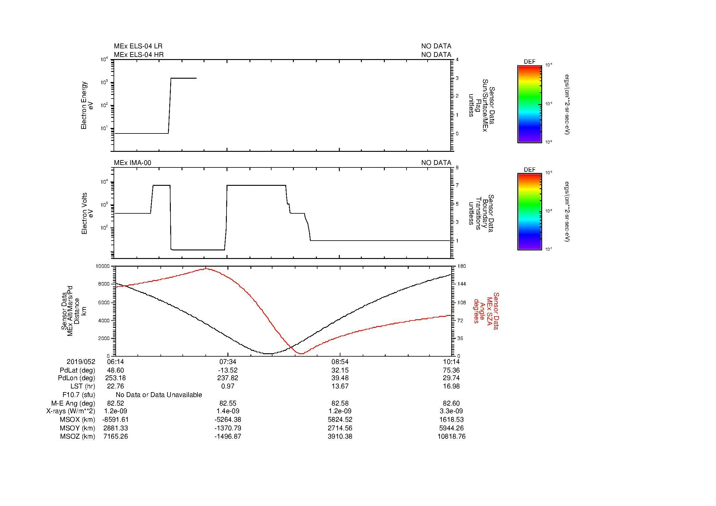 SurveyImages/MAVMPB_MExMPB_2019052_0614_2019052_1015_B_Quicklook_ELS04_IMA00.gif