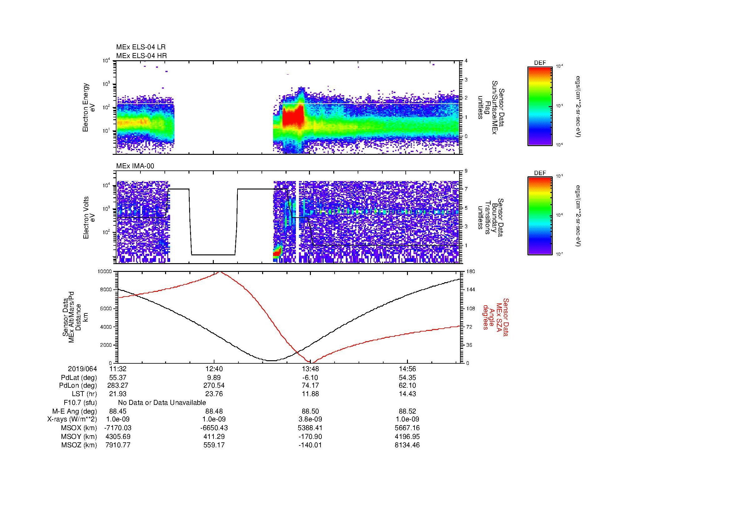 SurveyImages/MAVMPB_MExMPB_2019064_1132_2019064_1535_B_Quicklook_ELS04_IMA00.gif