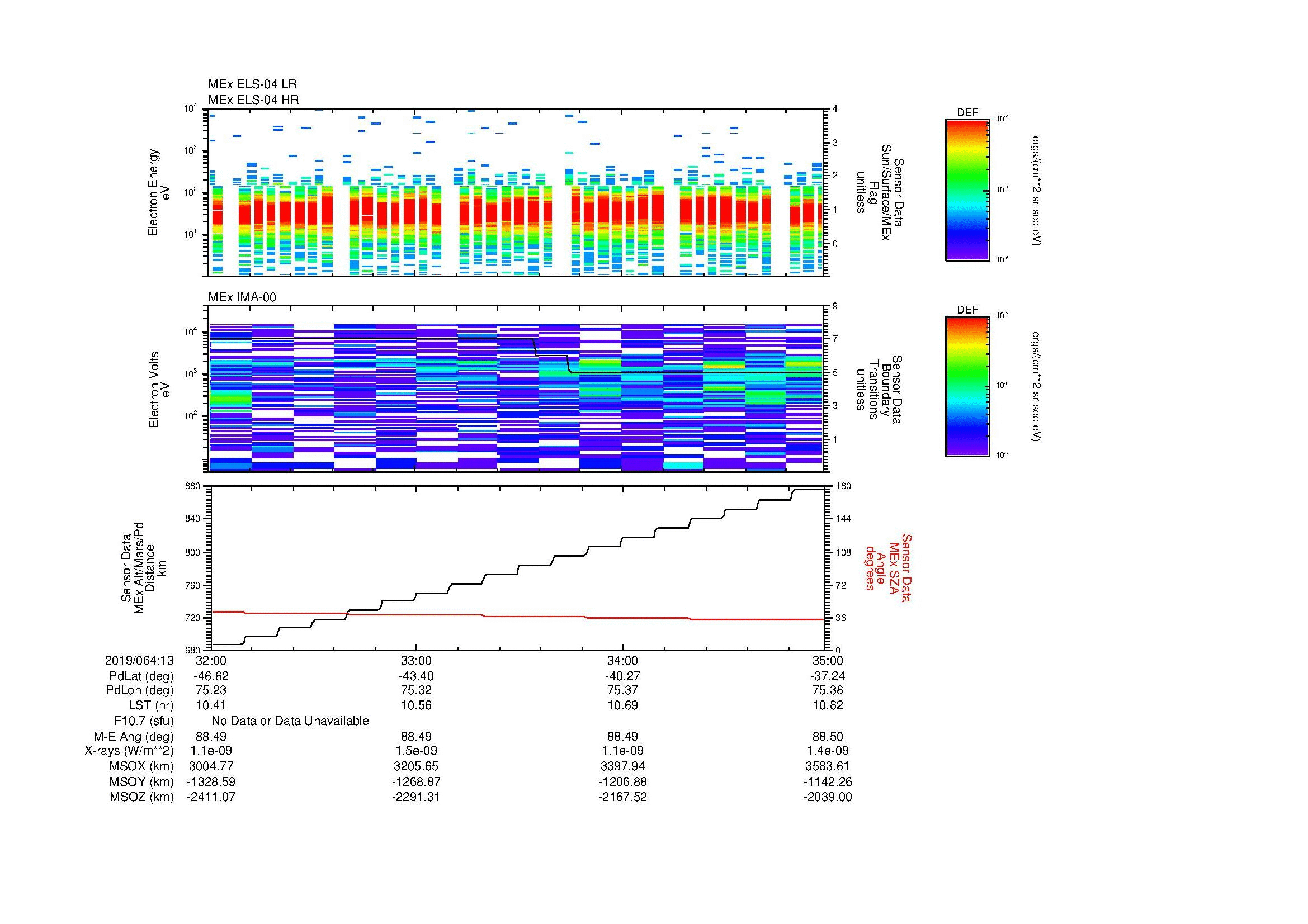 SurveyImages/MAVMPB_MExMPB_2019064_1332_2019064_1335_C_Quicklook_ELS04_IMA00.gif