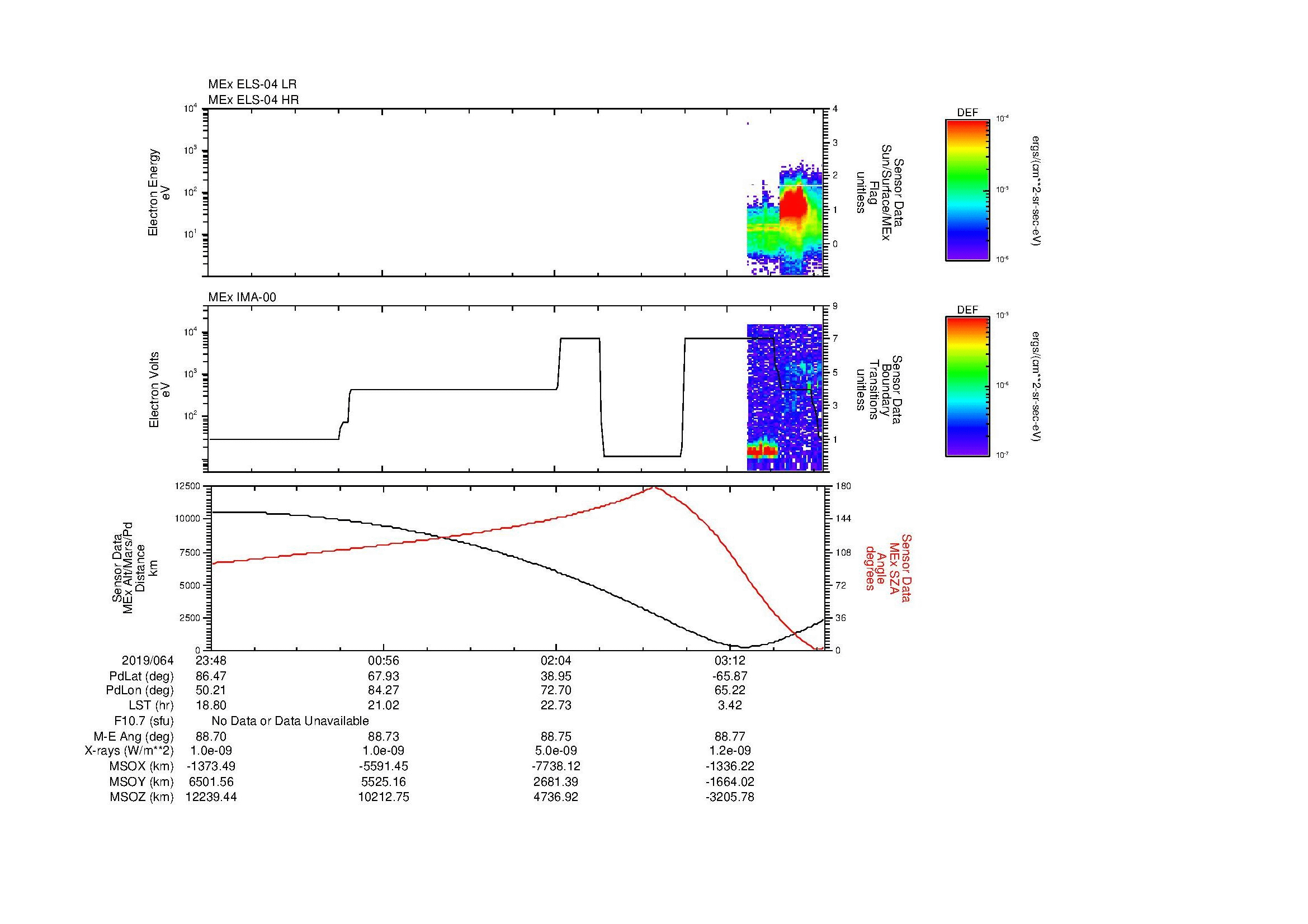 SurveyImages/MAVMPB_MExMPB_2019064_2348_2019065_0351_B_Quicklook_ELS04_IMA00.gif