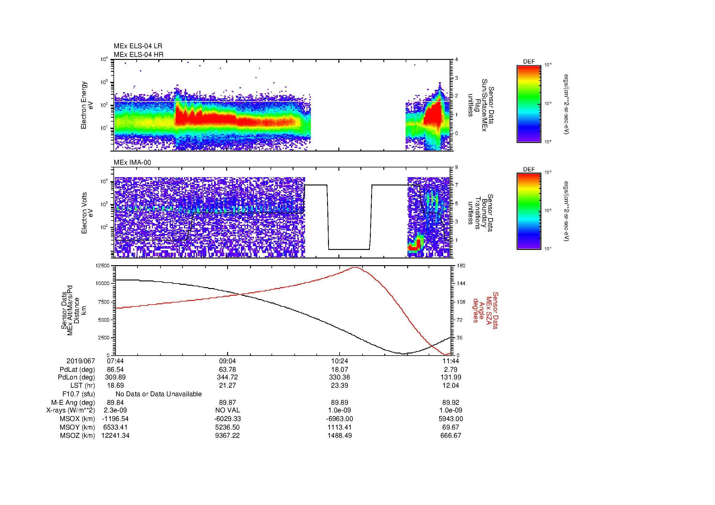 SurveyImages/MAVMPB_MExMPB_2019067_0744_2019067_1145_B_Quicklook_ELS04_IMA00.gif