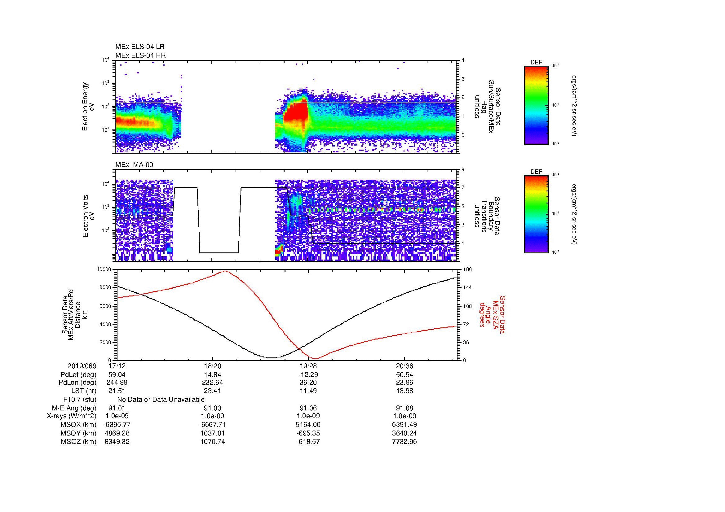 SurveyImages/MAVMPB_MExMPB_2019069_1712_2019069_2115_B_Quicklook_ELS04_IMA00.gif