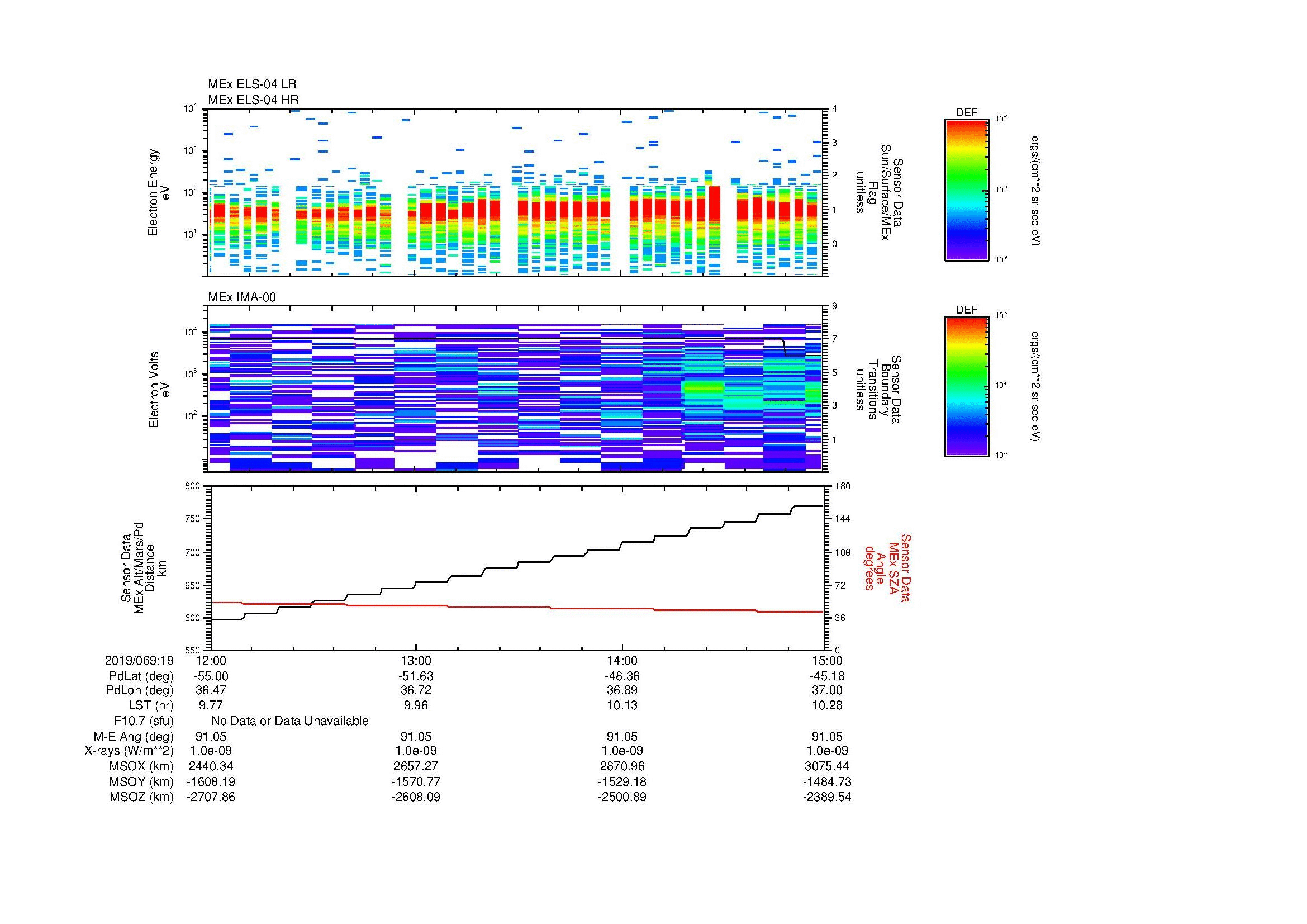 SurveyImages/MAVMPB_MExMPB_2019069_1912_2019069_1915_C_Quicklook_ELS04_IMA00.gif