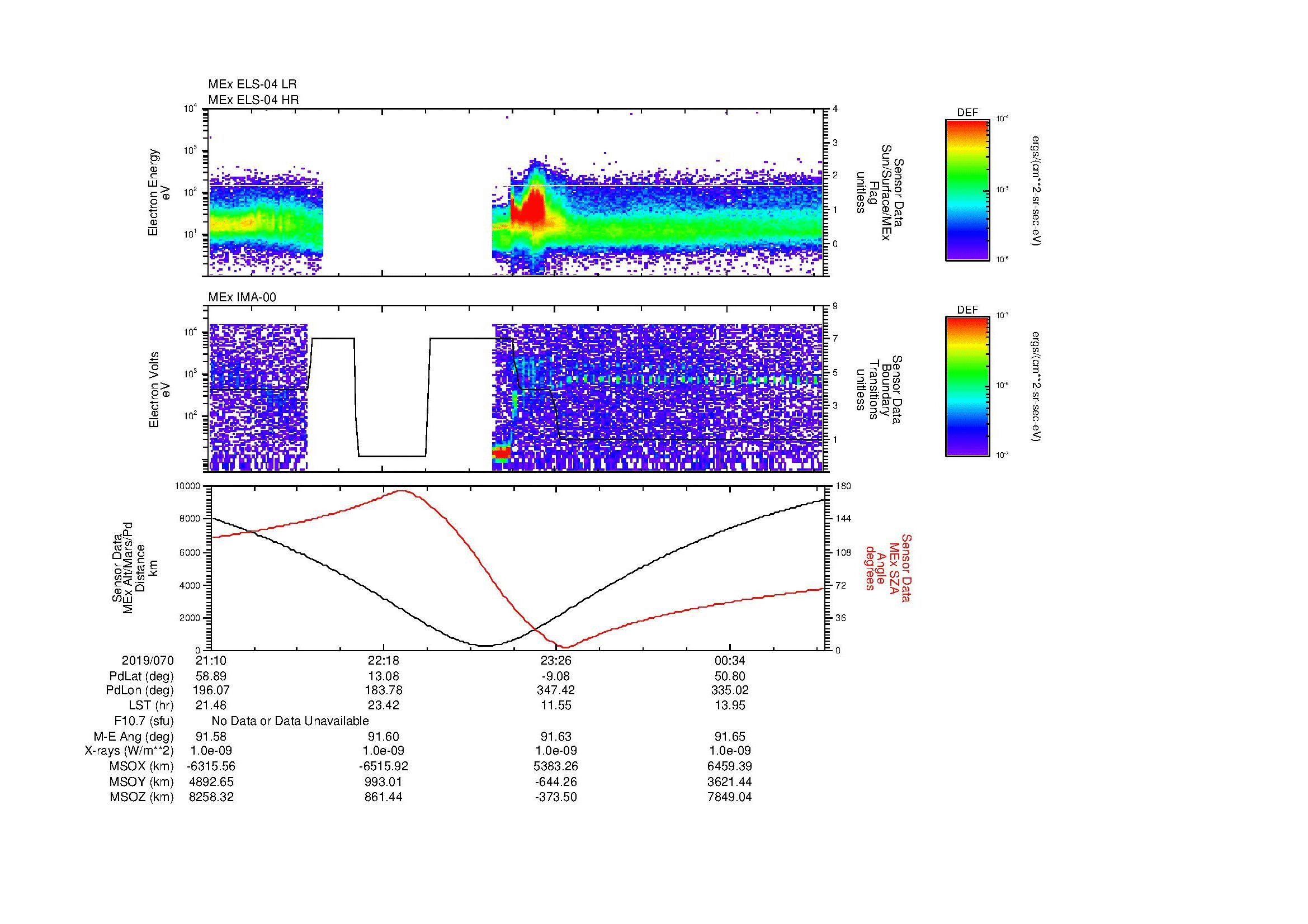 SurveyImages/MAVMPB_MExMPB_2019070_2110_2019071_0113_B_Quicklook_ELS04_IMA00.gif