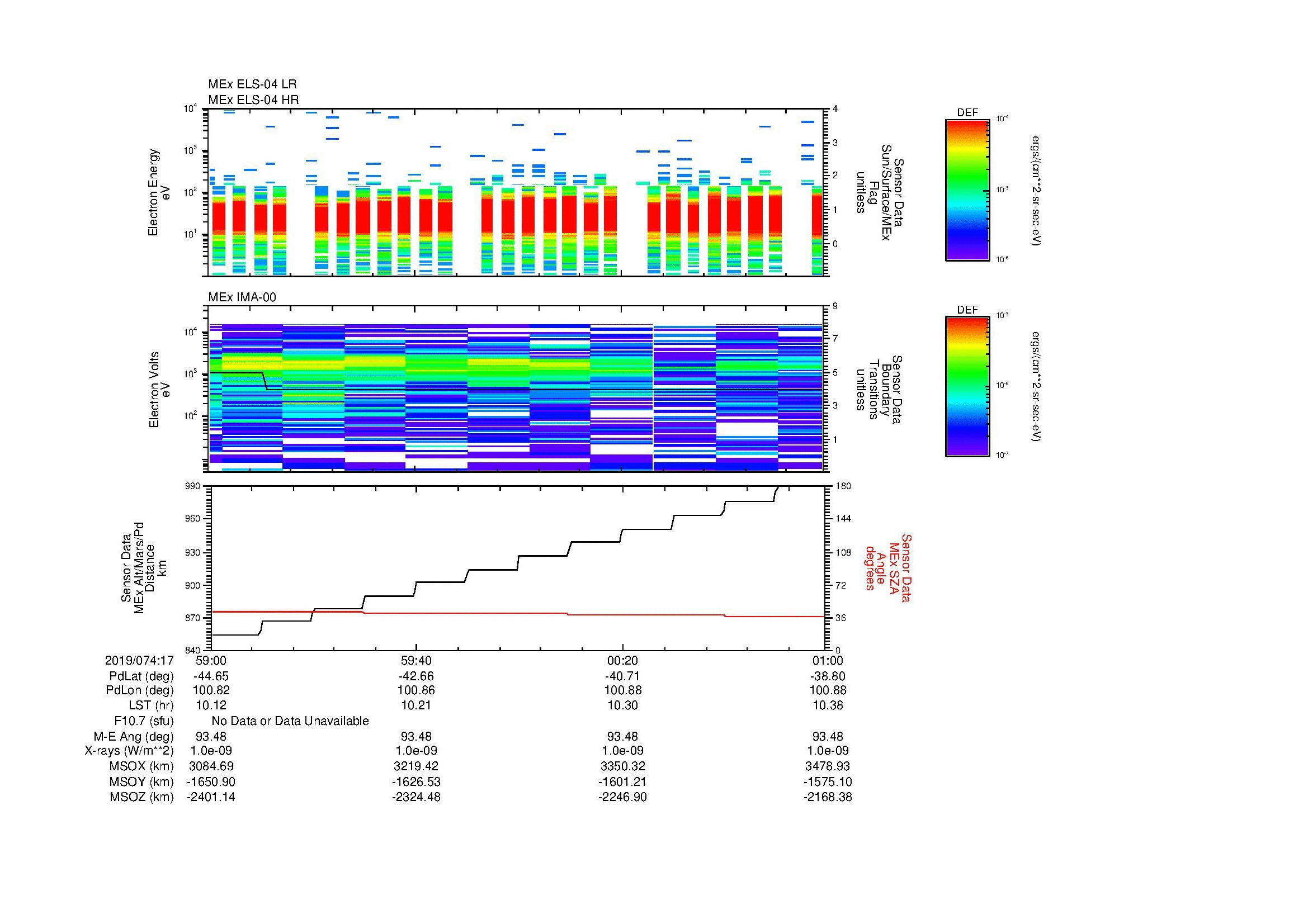 SurveyImages/MAVMPB_MExMPB_2019074_1759_2019074_1801_C_Quicklook_ELS04_IMA00.gif
