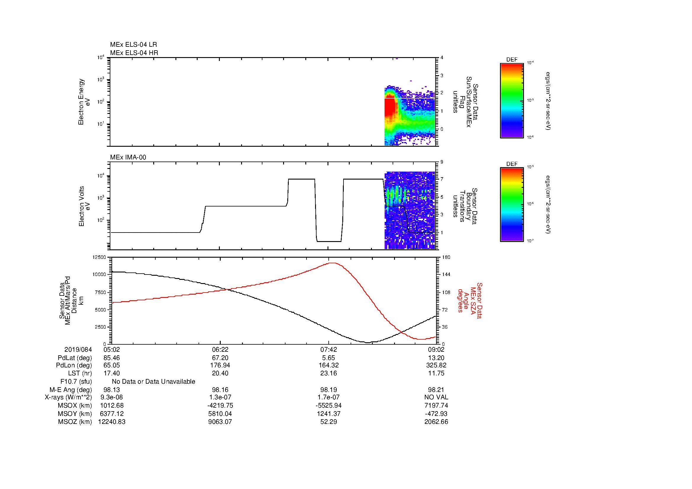 SurveyImages/MAVMPB_MExMPB_2019084_0502_2019084_0903_B_Quicklook_ELS04_IMA00.gif