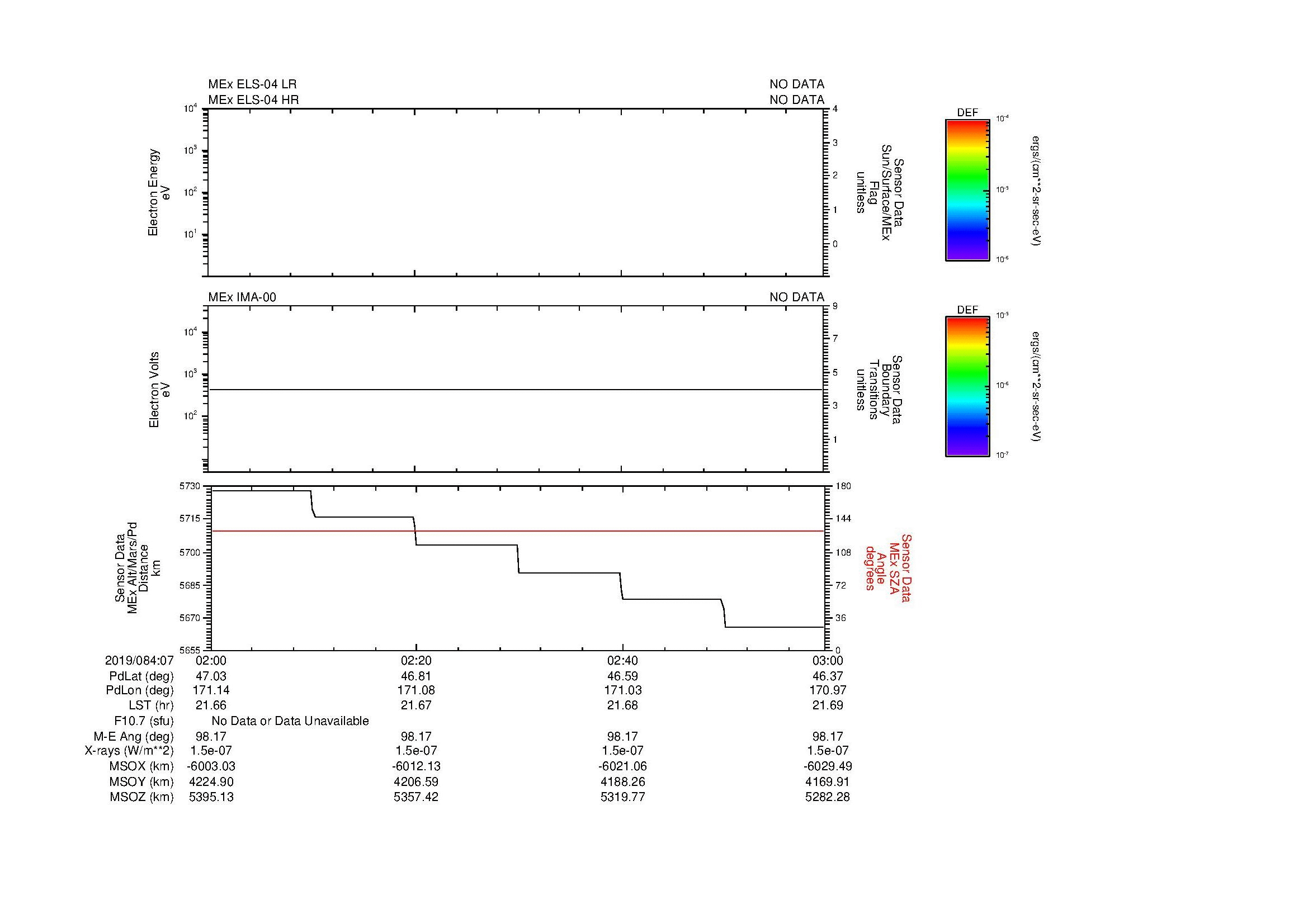 SurveyImages/MAVMPB_MExMPB_2019084_0702_2019084_0703_C_Quicklook_ELS04_IMA00.gif