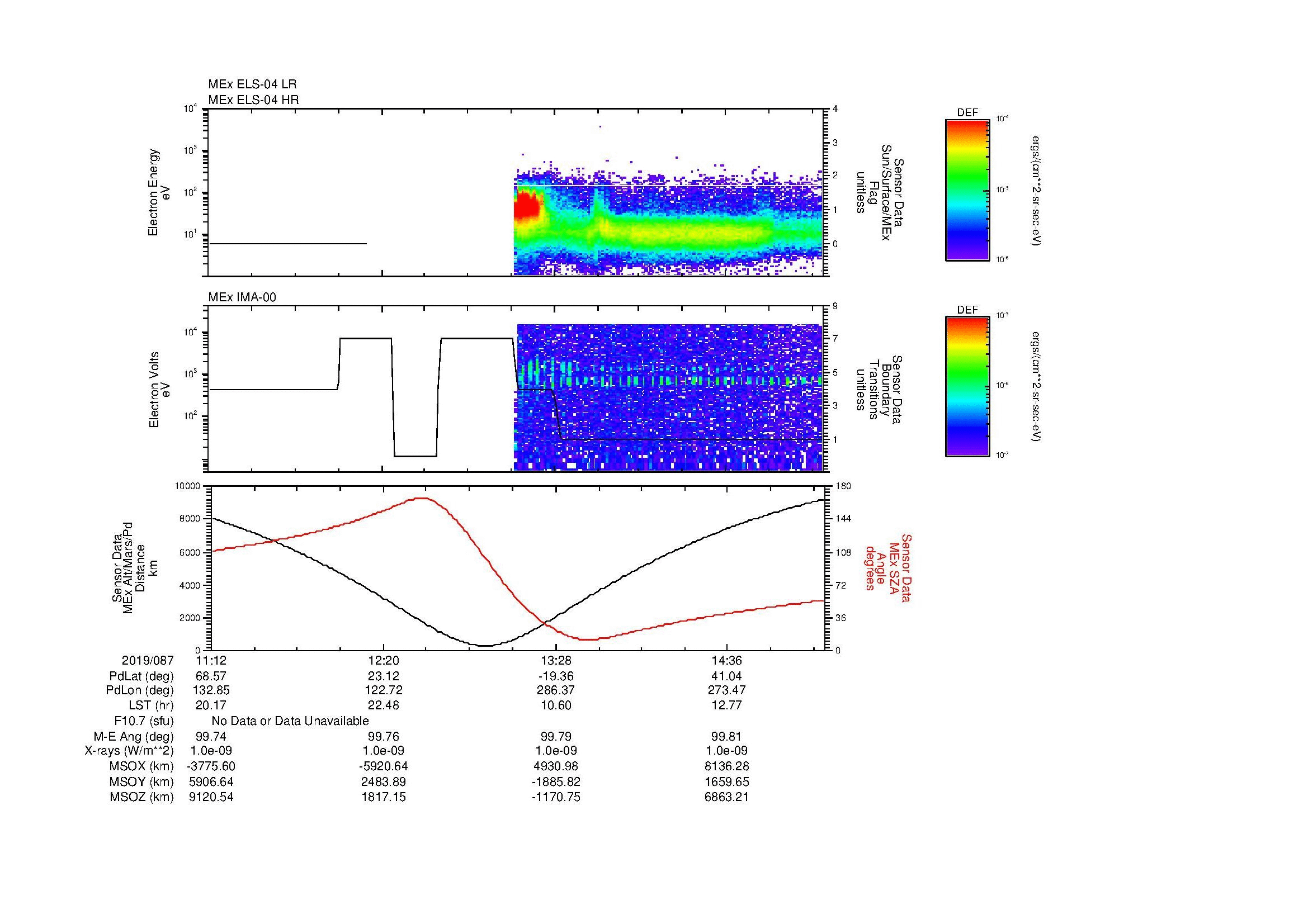SurveyImages/MAVMPB_MExMPB_2019087_1112_2019087_1516_B_Quicklook_ELS04_IMA00.gif