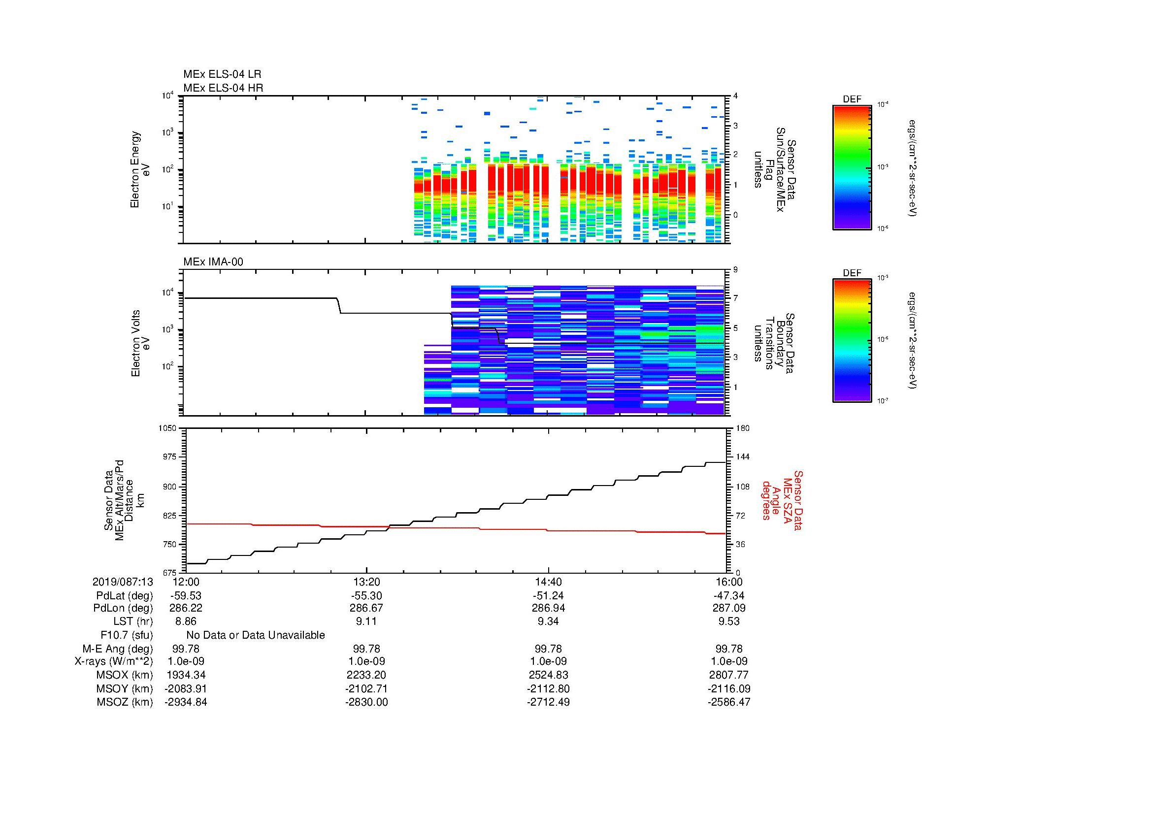 SurveyImages/MAVMPB_MExMPB_2019087_1312_2019087_1316_C_Quicklook_ELS04_IMA00.gif