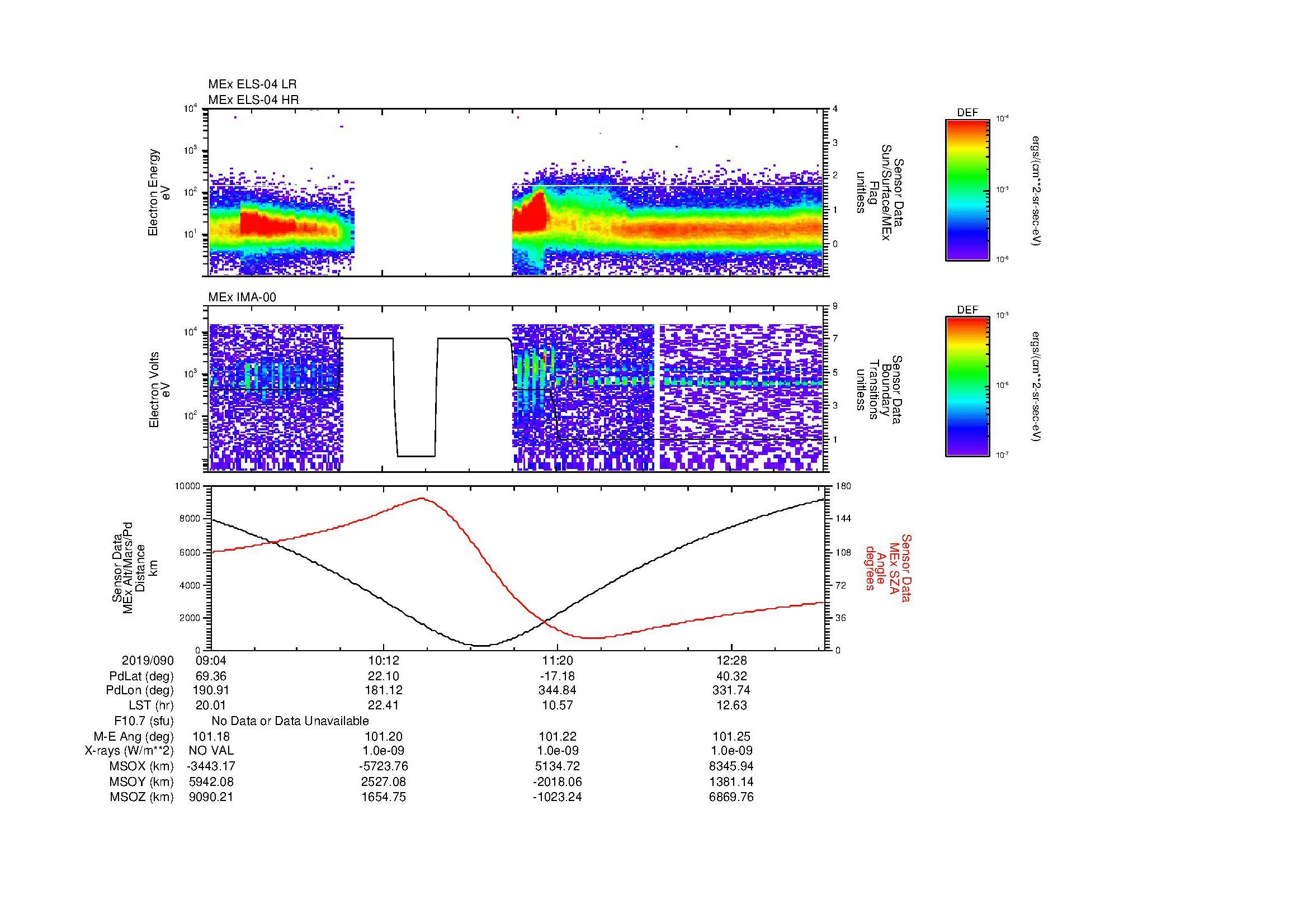SurveyImages/MAVMPB_MExMPB_2019090_0904_2019090_1306_B_Quicklook_ELS04_IMA00.gif