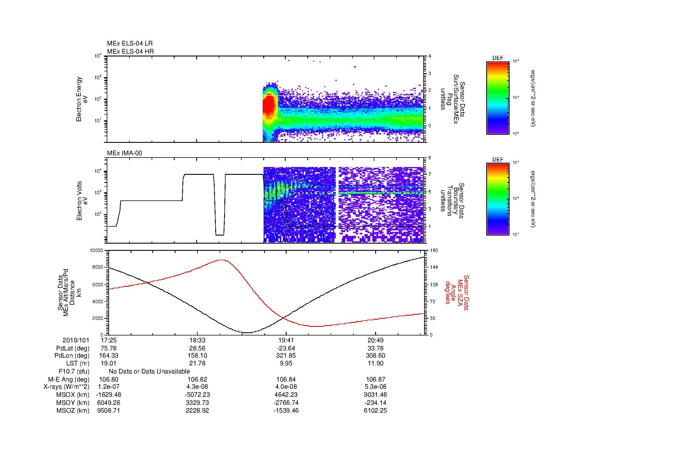 SurveyImages/MAVMPB_MExMPB_2019101_1725_2019101_2128_B_Quicklook_ELS04_IMA00.gif