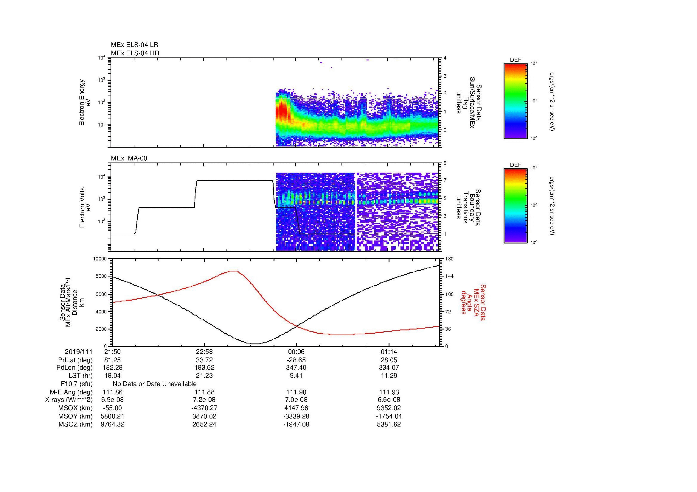 SurveyImages/MAVMPB_MExMPB_2019111_2150_2019112_0153_B_Quicklook_ELS04_IMA00.gif
