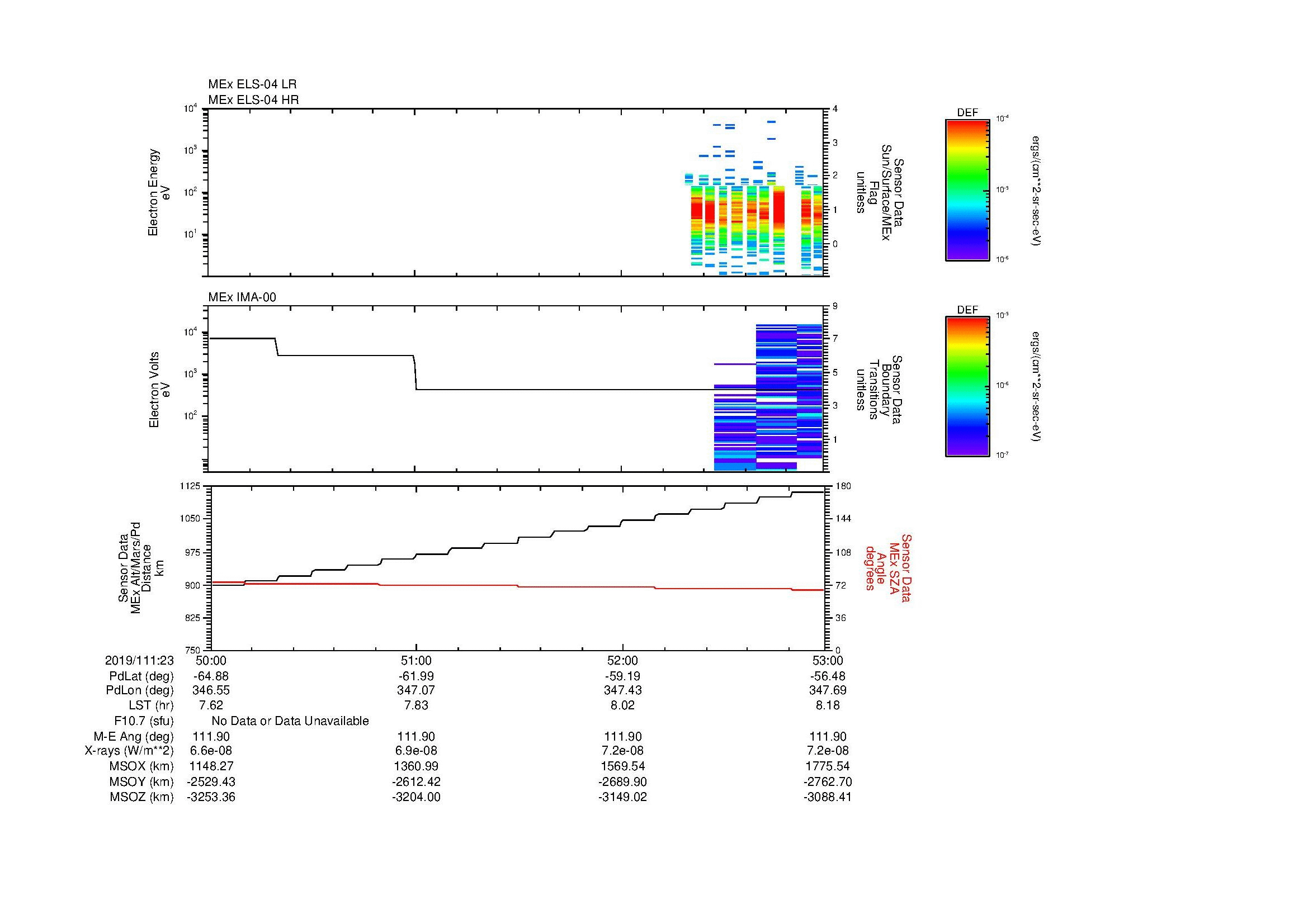 SurveyImages/MAVMPB_MExMPB_2019111_2350_2019111_2353_C_Quicklook_ELS04_IMA00.gif