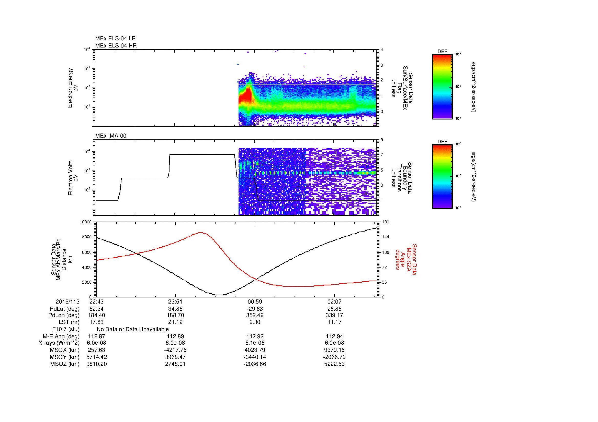 SurveyImages/MAVMPB_MExMPB_2019113_2243_2019114_0245_B_Quicklook_ELS04_IMA00.gif