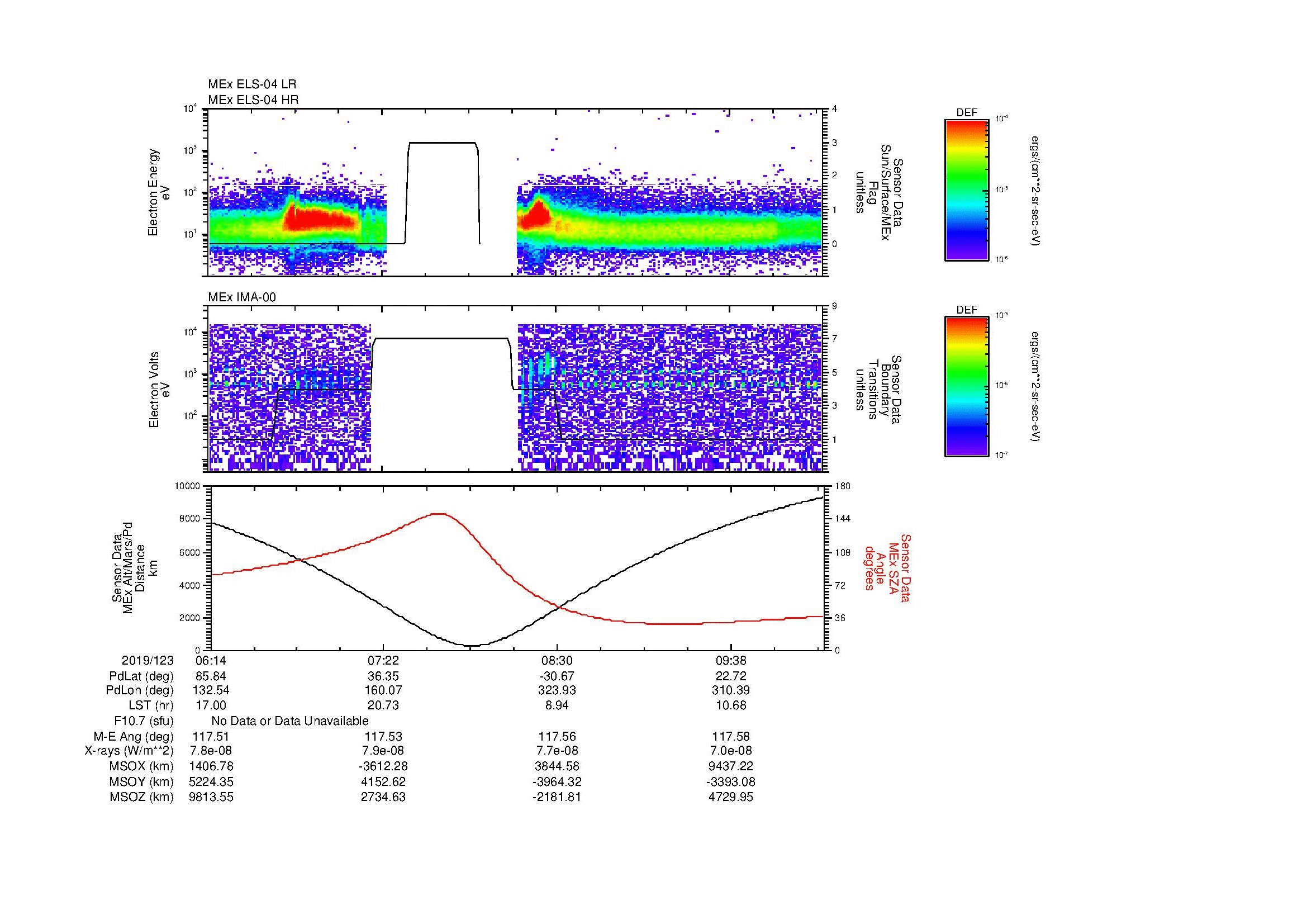 SurveyImages/MAVMPB_MExMPB_2019123_0614_2019123_1016_B_Quicklook_ELS04_IMA00.gif