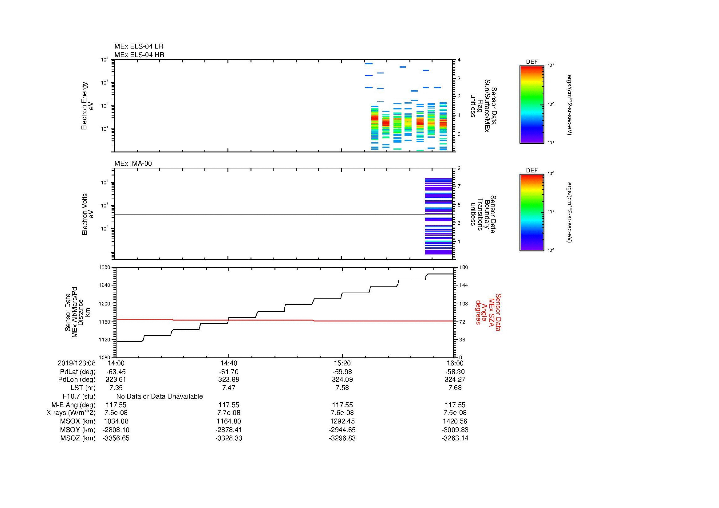 SurveyImages/MAVMPB_MExMPB_2019123_0814_2019123_0816_C_Quicklook_ELS04_IMA00.gif