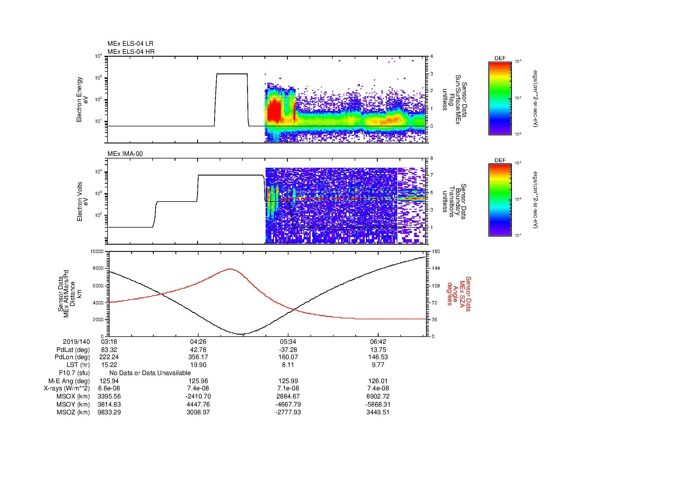 SurveyImages/MAVMPB_MExMPB_2019140_0318_2019140_0720_B_Quicklook_ELS04_IMA00.gif