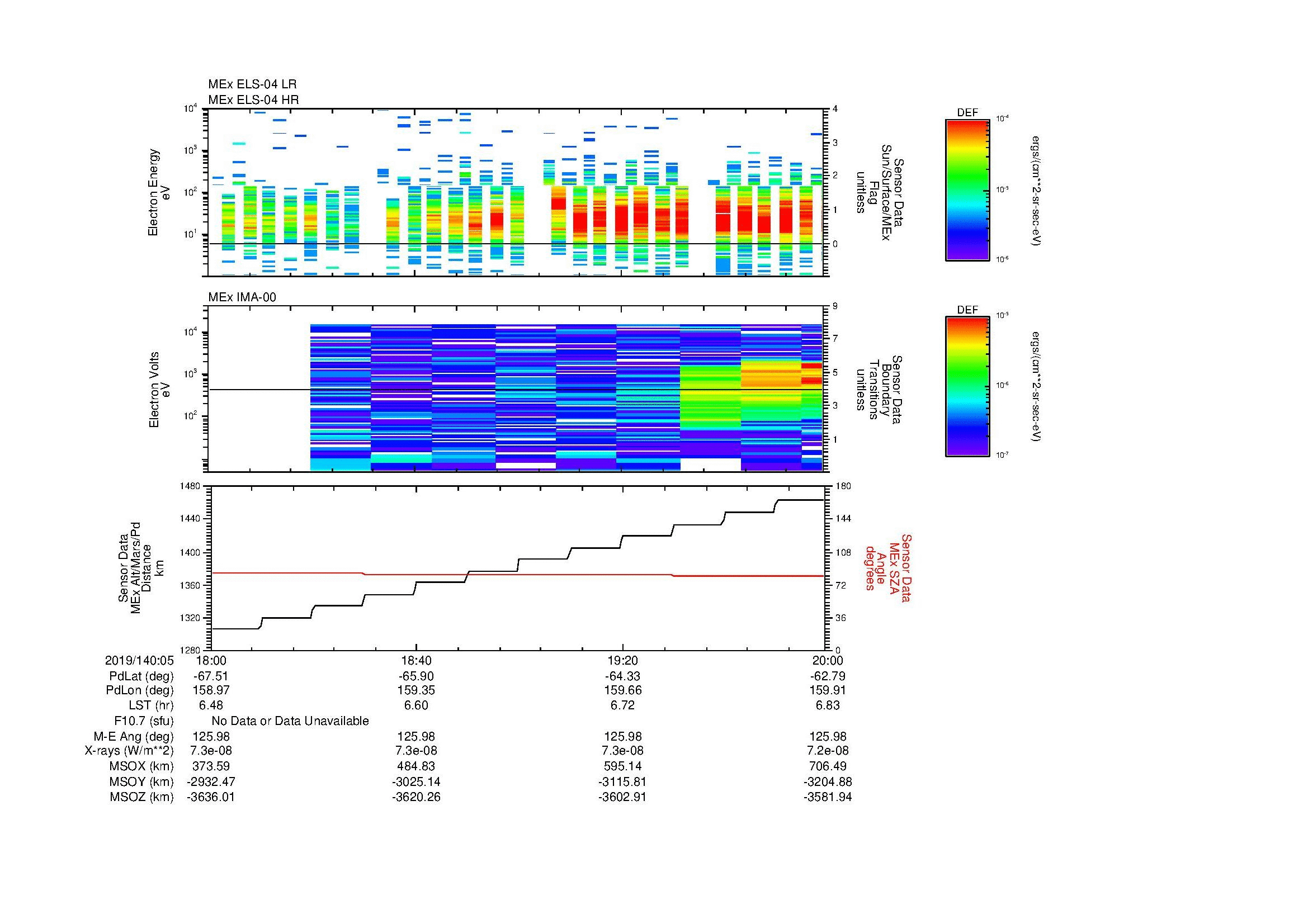 SurveyImages/MAVMPB_MExMPB_2019140_0518_2019140_0520_C_Quicklook_ELS04_IMA00.gif