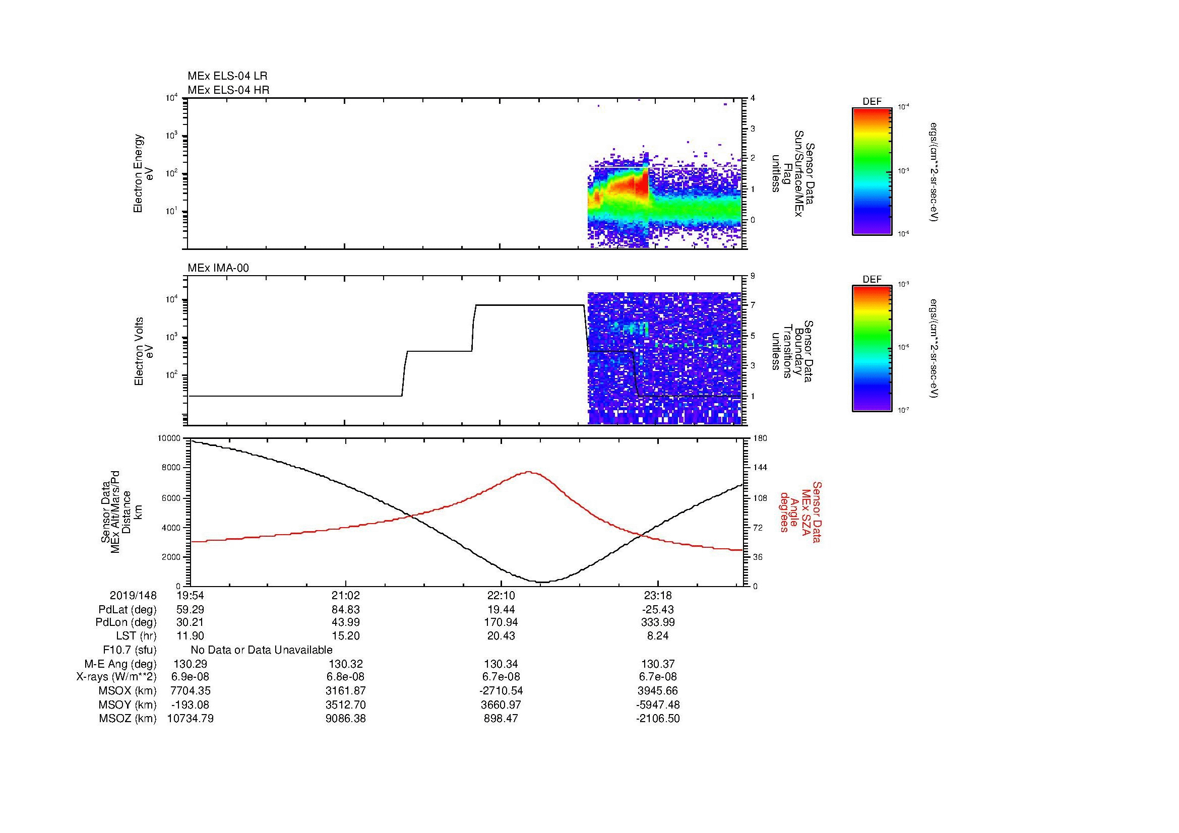 SurveyImages/MAVMPB_MExMPB_2019148_1954_2019148_2357_B_Quicklook_ELS04_IMA00.gif