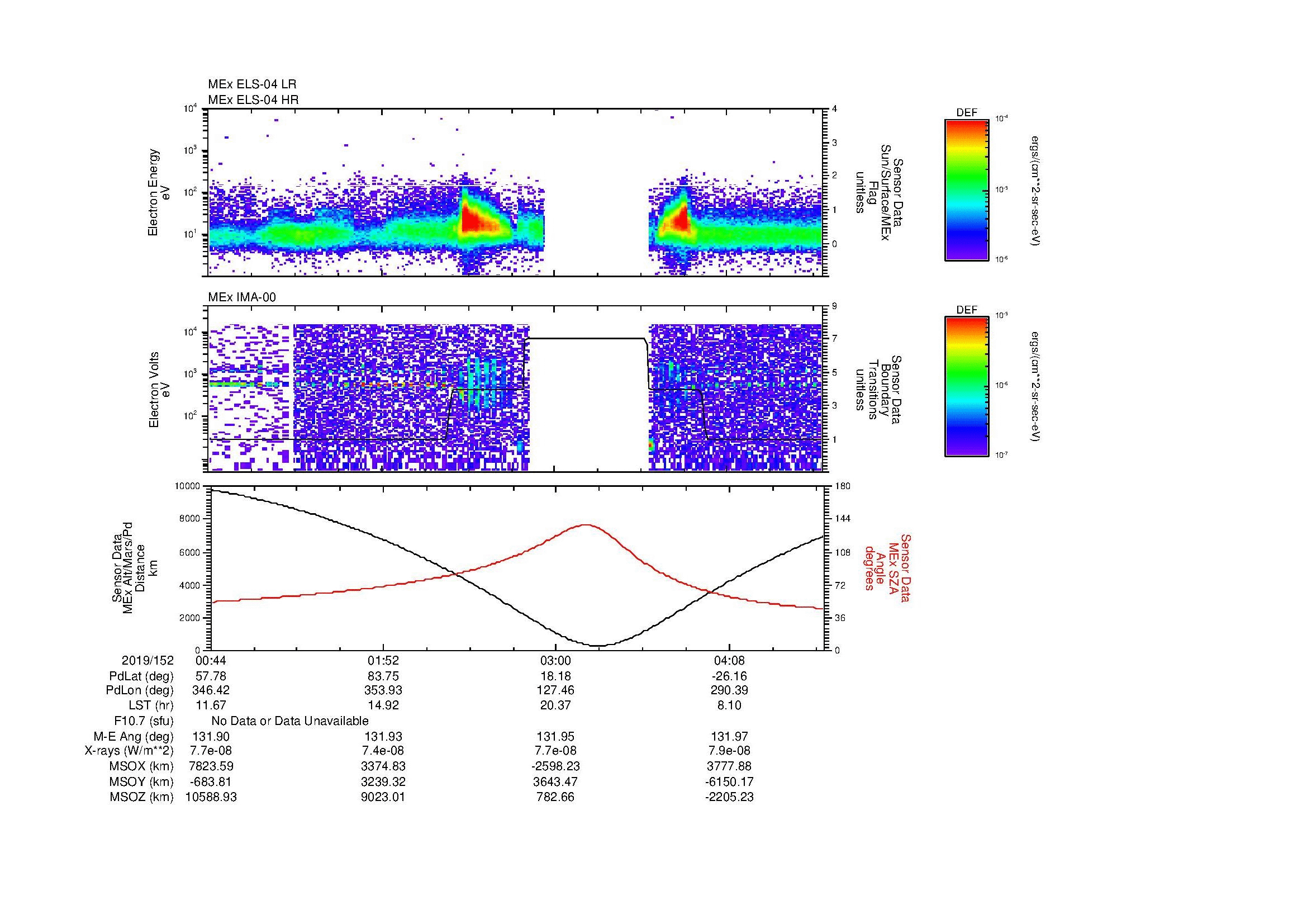 SurveyImages/MAVMPB_MExMPB_2019152_0044_2019152_0447_B_Quicklook_ELS04_IMA00.gif