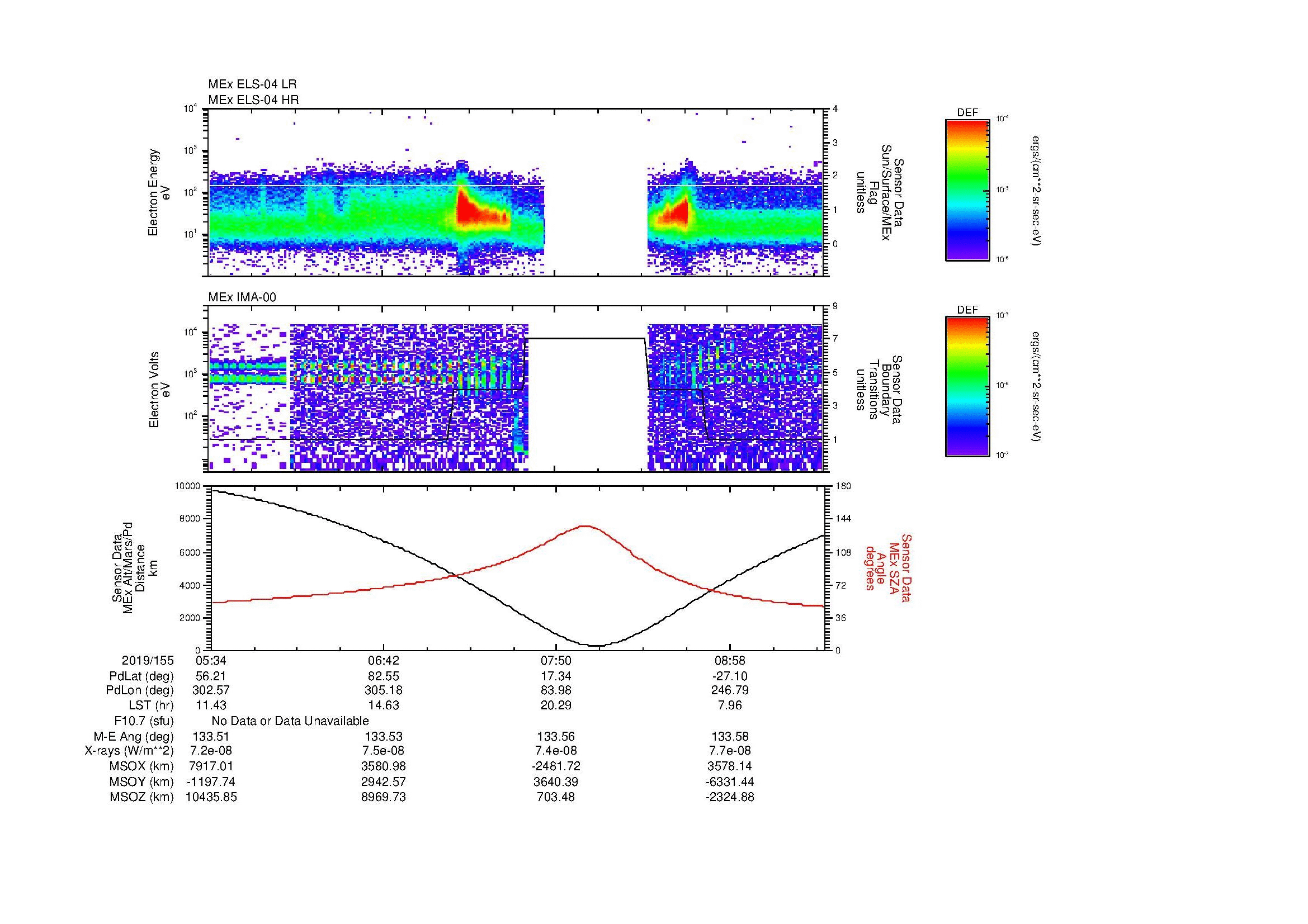 SurveyImages/MAVMPB_MExMPB_2019155_0534_2019155_0937_B_Quicklook_ELS04_IMA00.gif