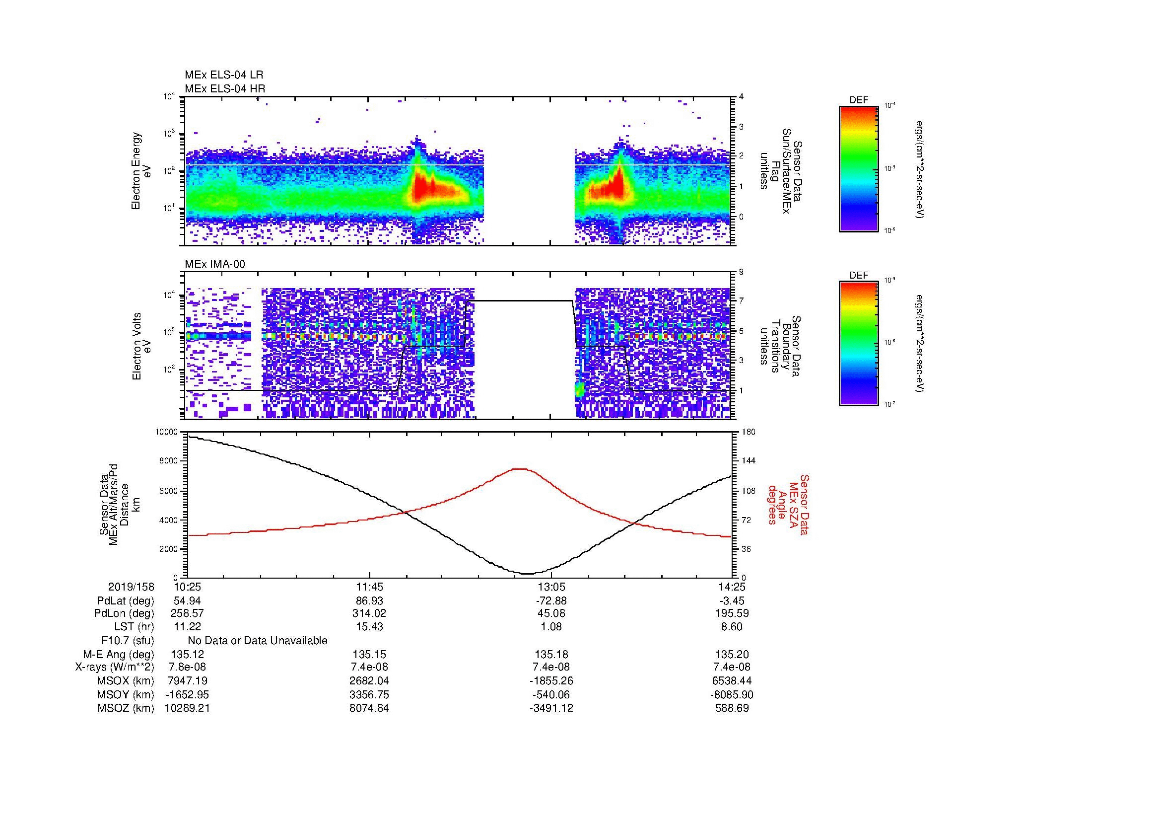 SurveyImages/MAVMPB_MExMPB_2019158_1025_2019158_1426_B_Quicklook_ELS04_IMA00.gif