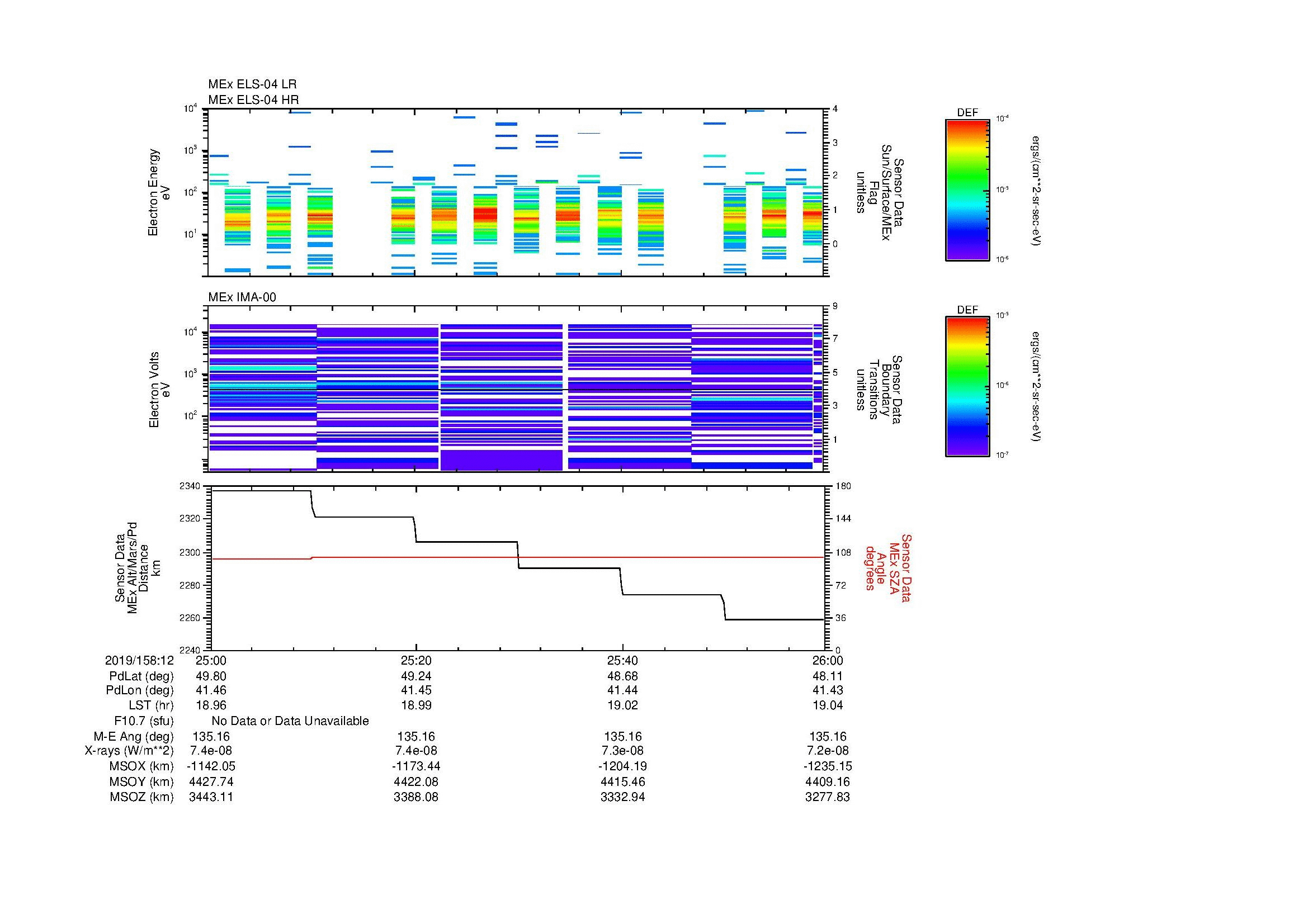 SurveyImages/MAVMPB_MExMPB_2019158_1225_2019158_1226_C_Quicklook_ELS04_IMA00.gif