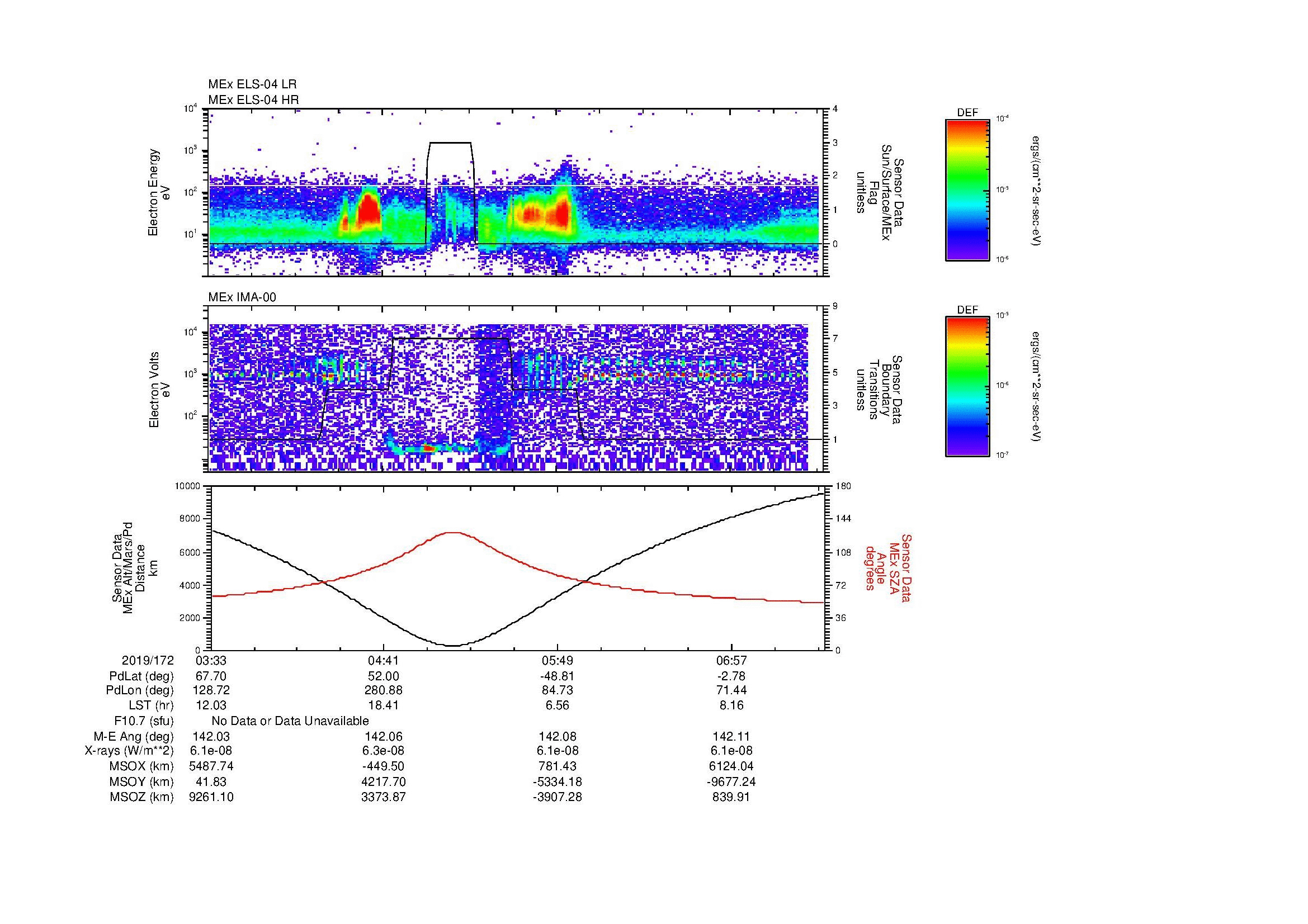 SurveyImages/MAVMPB_MExMPB_2019172_0333_2019172_0735_B_Quicklook_ELS04_IMA00.gif