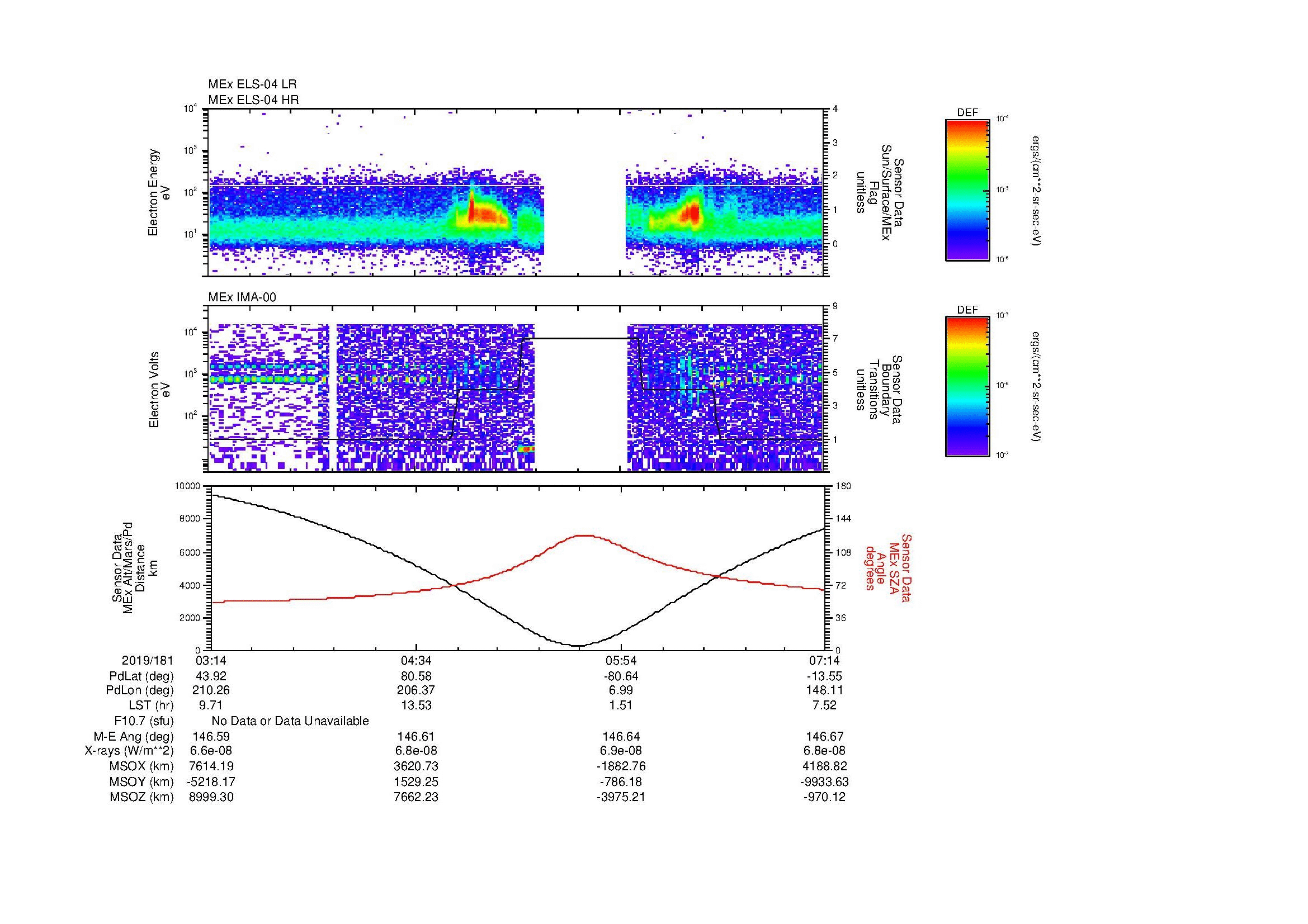 SurveyImages/MAVMPB_MExMPB_2019181_0314_2019181_0715_B_Quicklook_ELS04_IMA00.gif