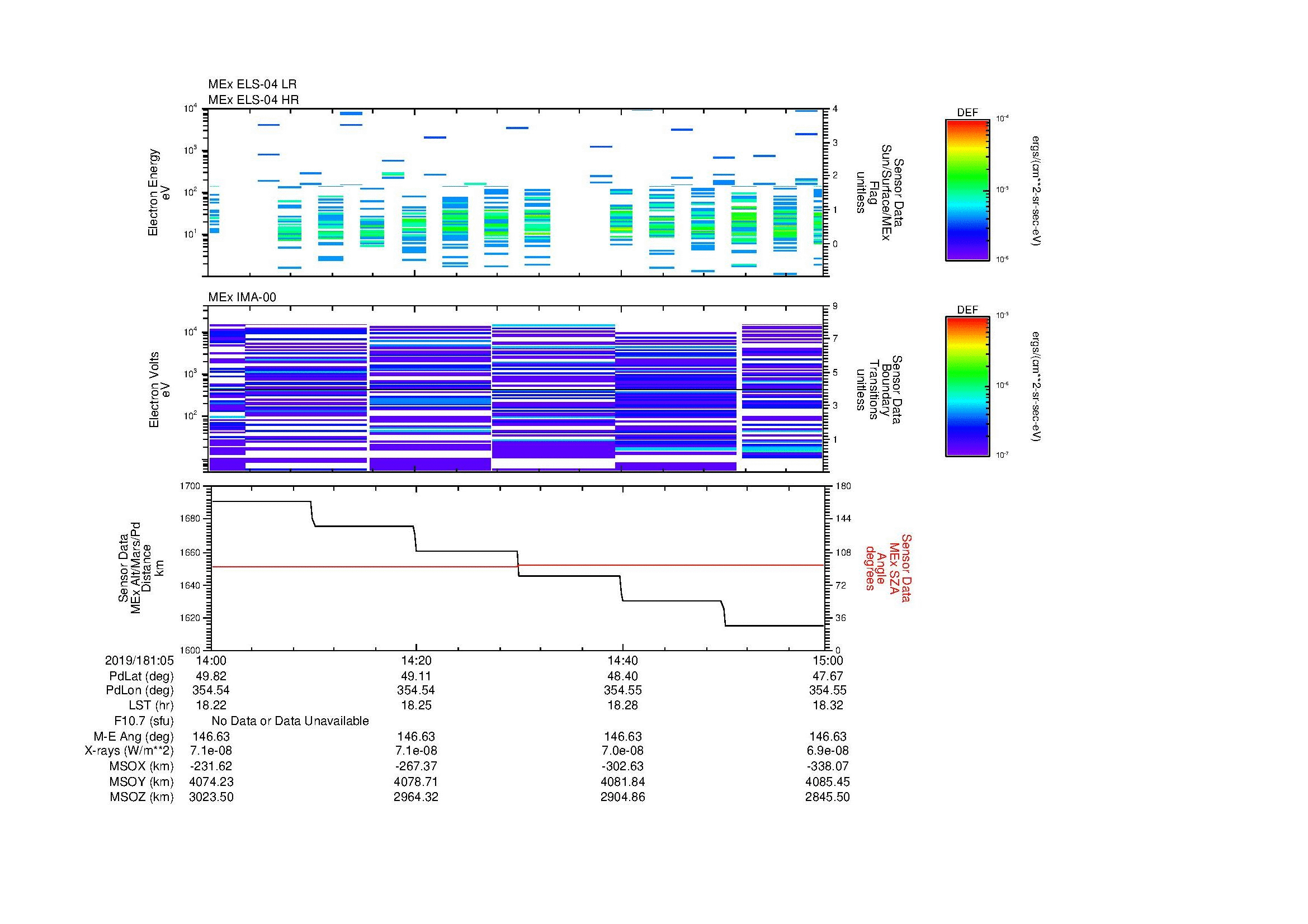 SurveyImages/MAVMPB_MExMPB_2019181_0514_2019181_0515_C_Quicklook_ELS04_IMA00.gif