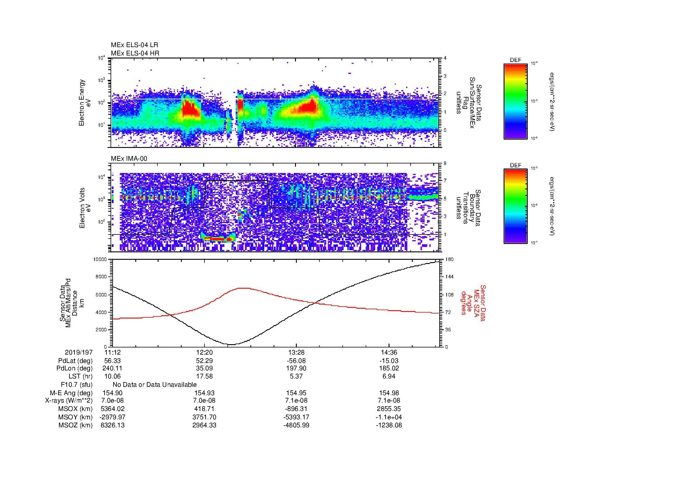 SurveyImages/MAVMPB_MExMPB_2019197_1112_2019197_1515_B_Quicklook_ELS04_IMA00.gif