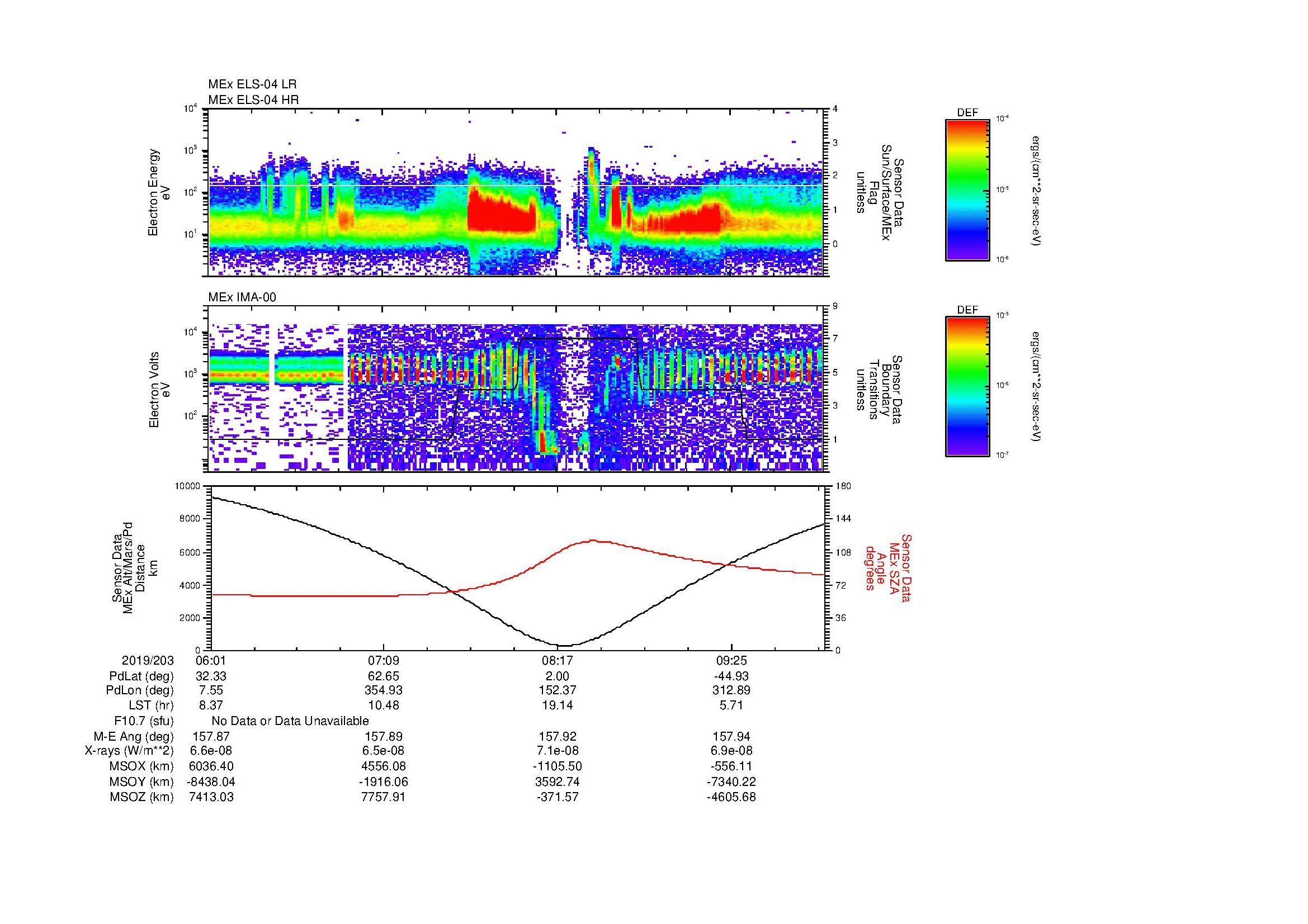 SurveyImages/MAVMPB_MExMPB_2019203_0601_2019203_1003_B_Quicklook_ELS04_IMA00.gif
