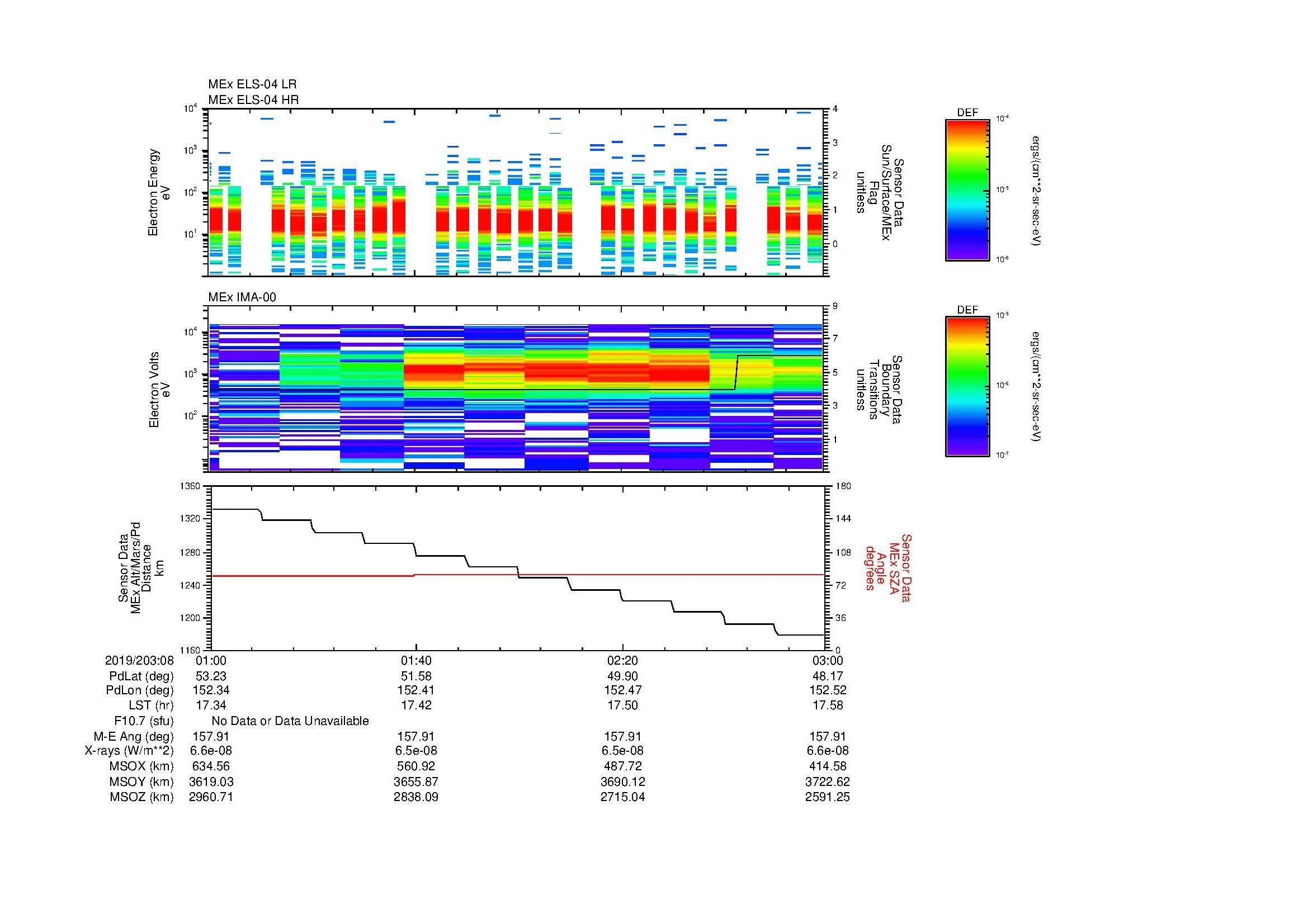 SurveyImages/MAVMPB_MExMPB_2019203_0801_2019203_0803_C_Quicklook_ELS04_IMA00.gif