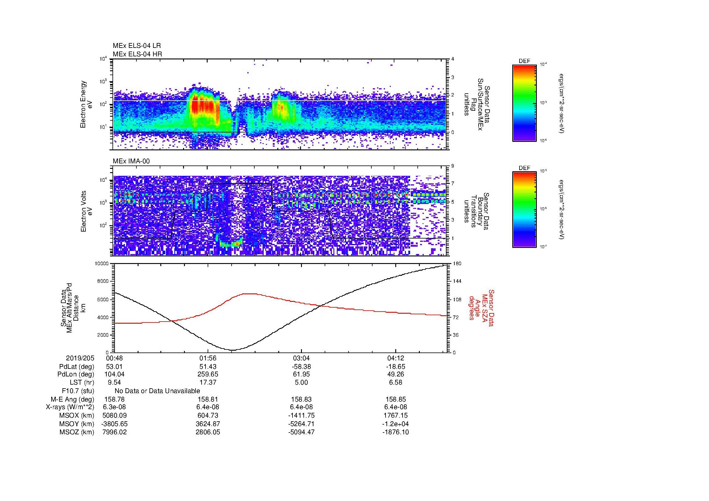 SurveyImages/MAVMPB_MExMPB_2019205_0048_2019205_0451_B_Quicklook_ELS04_IMA00.gif