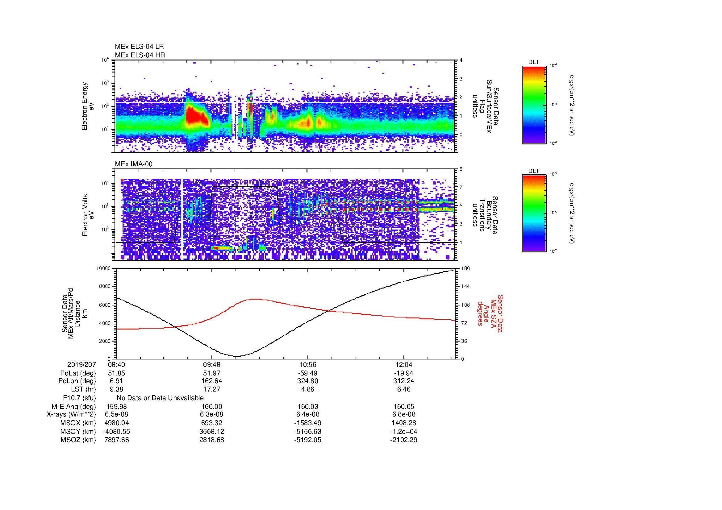 SurveyImages/MAVMPB_MExMPB_2019207_0840_2019207_1242_B_Quicklook_ELS04_IMA00.gif