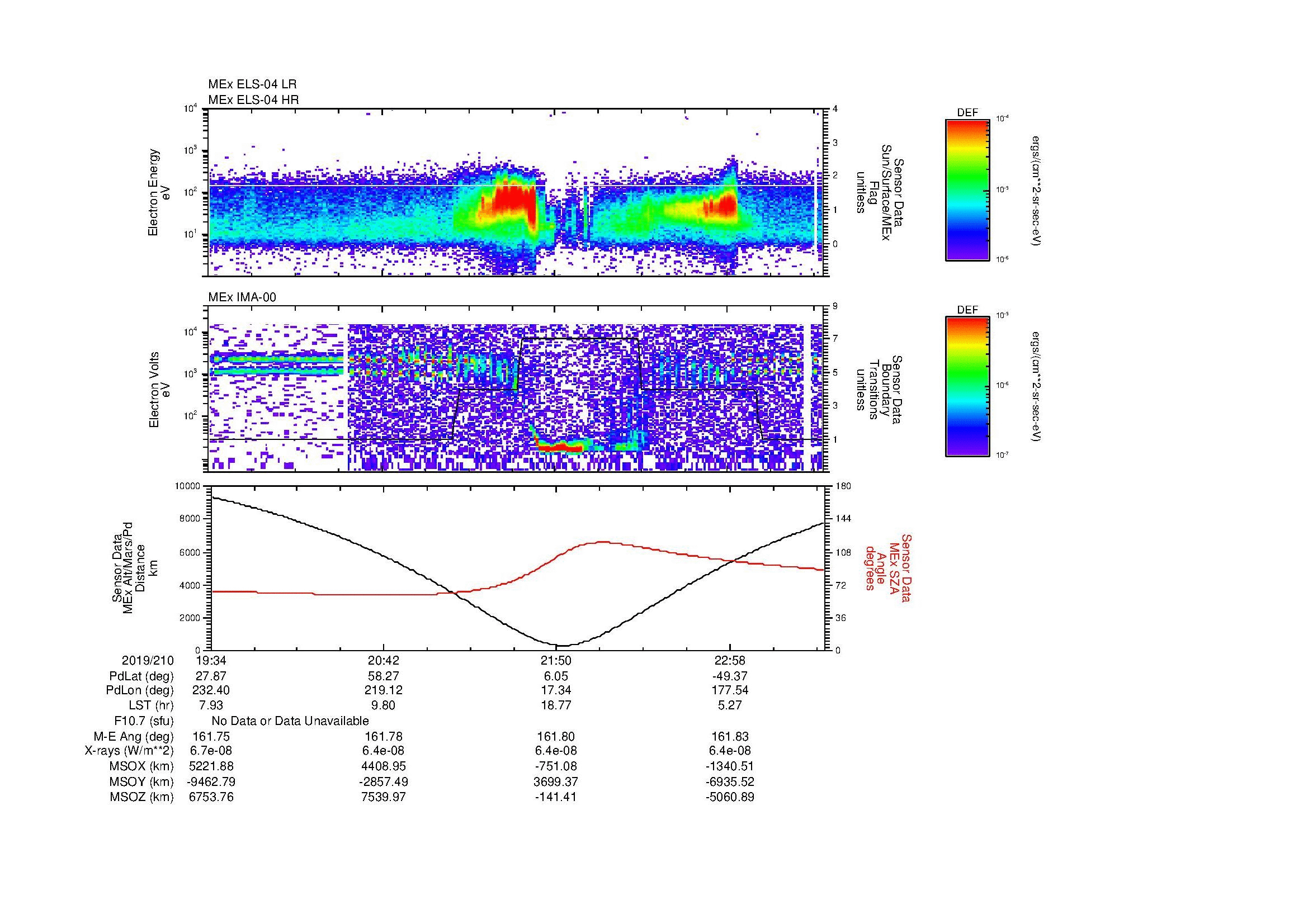SurveyImages/MAVMPB_MExMPB_2019210_1934_2019210_2337_B_Quicklook_ELS04_IMA00.gif