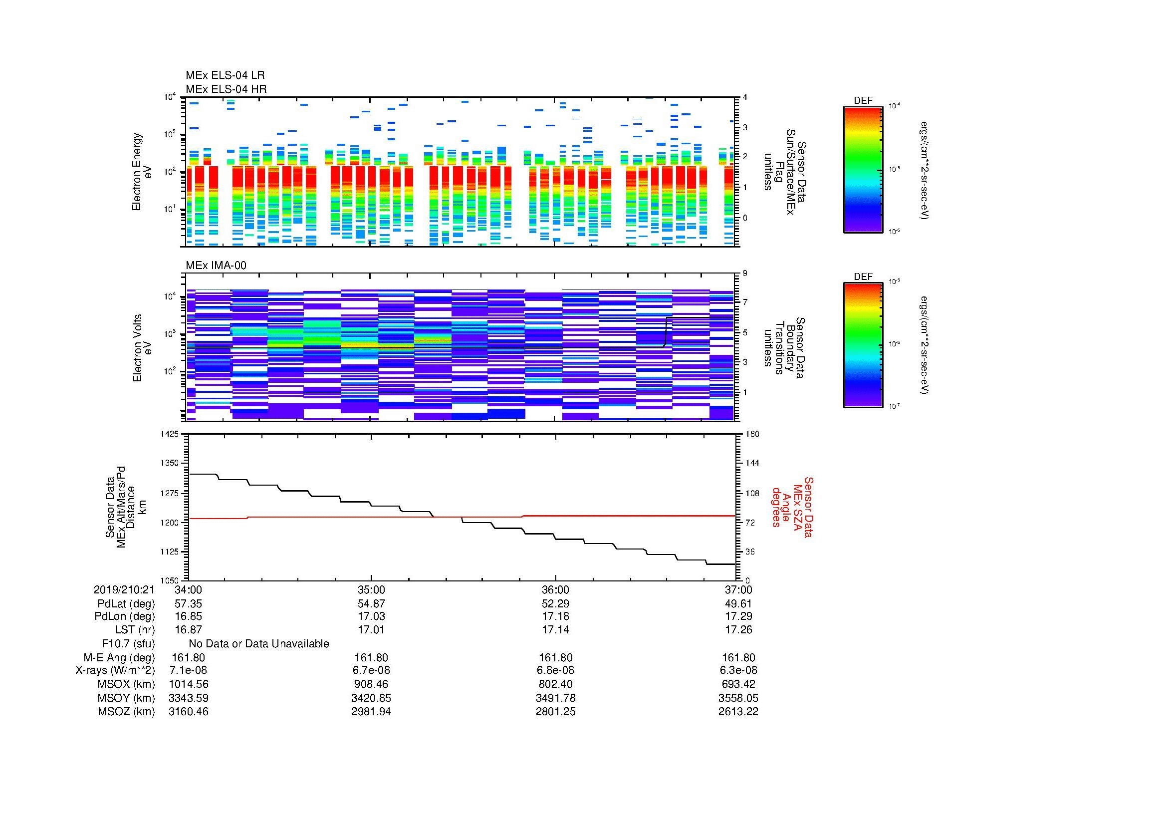 SurveyImages/MAVMPB_MExMPB_2019210_2134_2019210_2137_C_Quicklook_ELS04_IMA00.gif