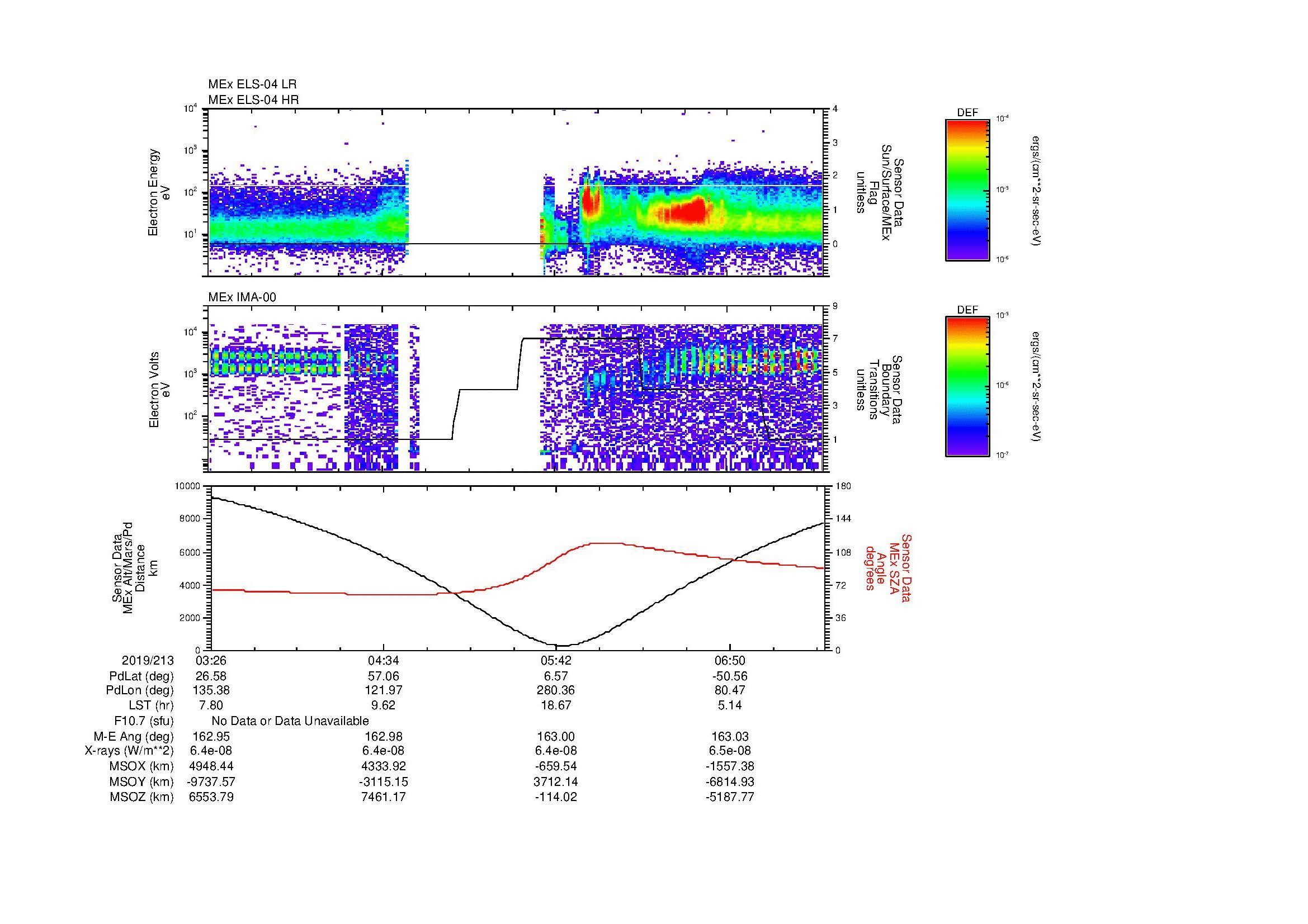 SurveyImages/MAVMPB_MExMPB_2019213_0326_2019213_0729_B_Quicklook_ELS04_IMA00.gif