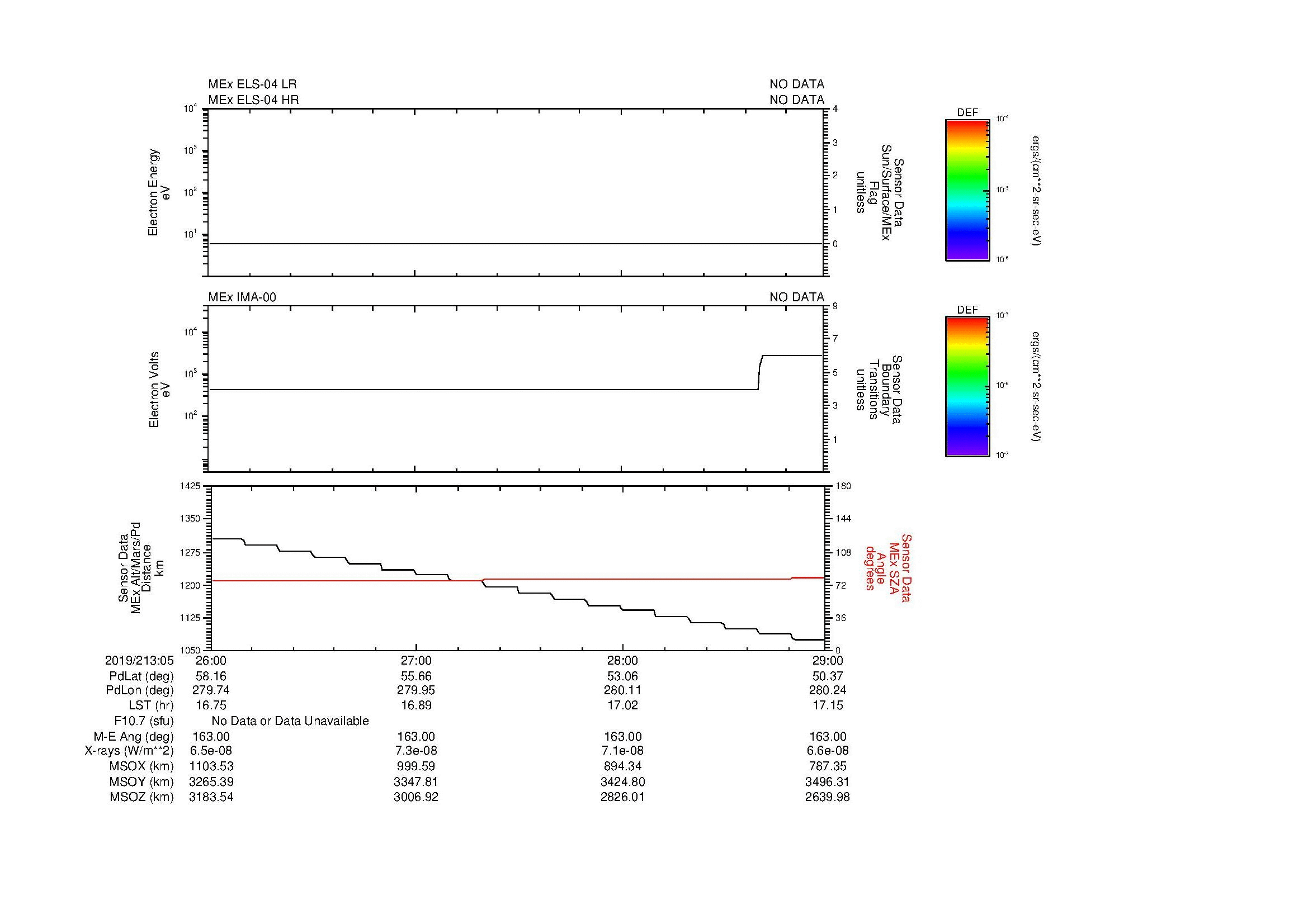 SurveyImages/MAVMPB_MExMPB_2019213_0526_2019213_0529_C_Quicklook_ELS04_IMA00.gif
