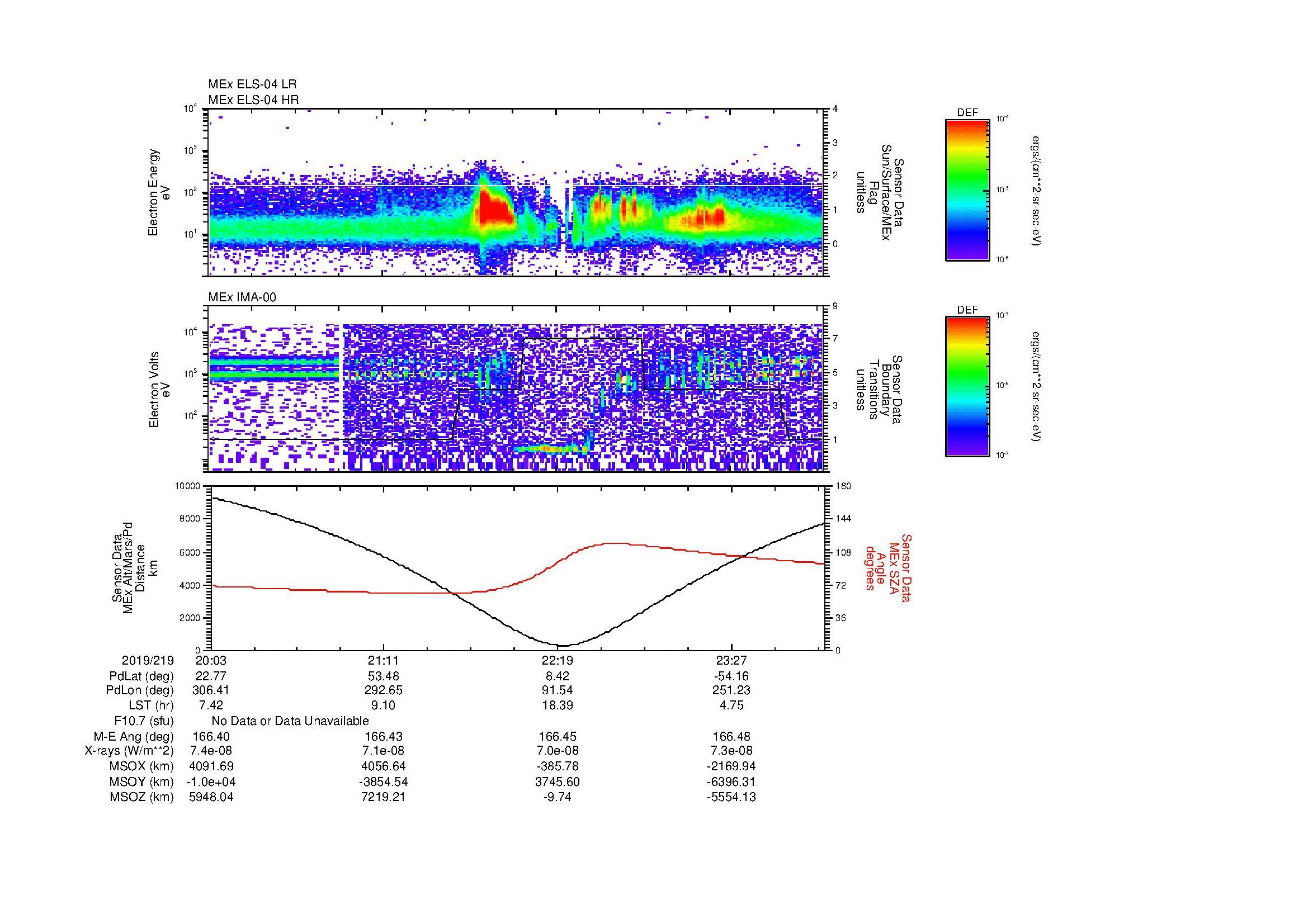 SurveyImages/MAVMPB_MExMPB_2019219_2003_2019220_0005_B_Quicklook_ELS04_IMA00.gif