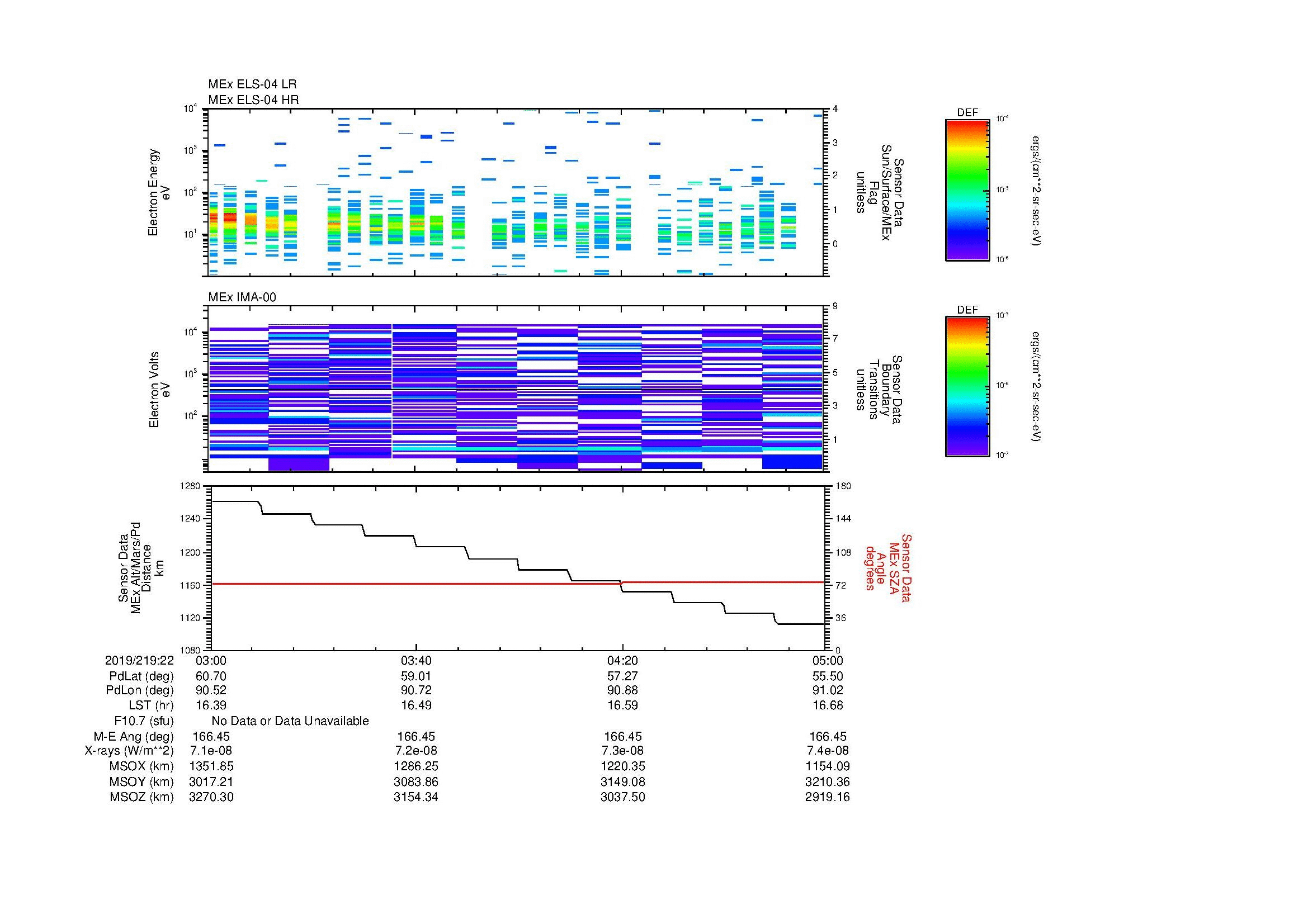 SurveyImages/MAVMPB_MExMPB_2019219_2203_2019219_2205_C_Quicklook_ELS04_IMA00.gif