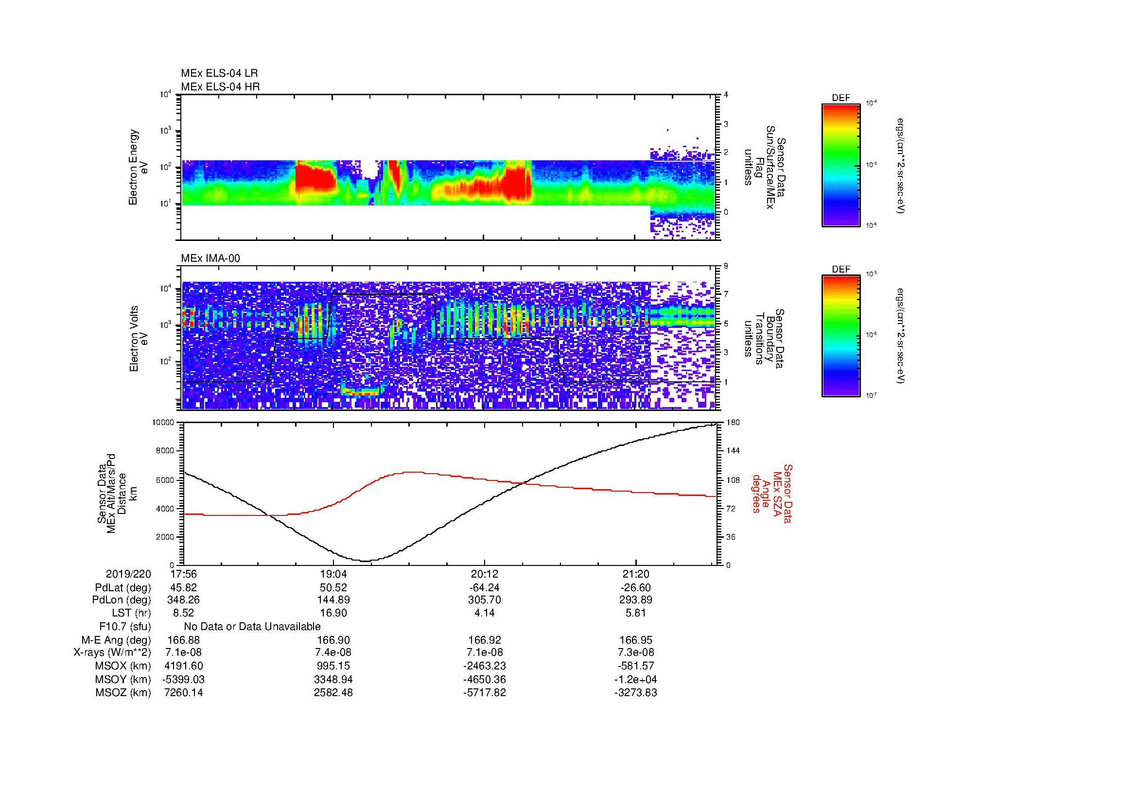 SurveyImages/MAVMPB_MExMPB_2019220_1756_2019220_2158_B_Quicklook_ELS04_IMA00.gif
