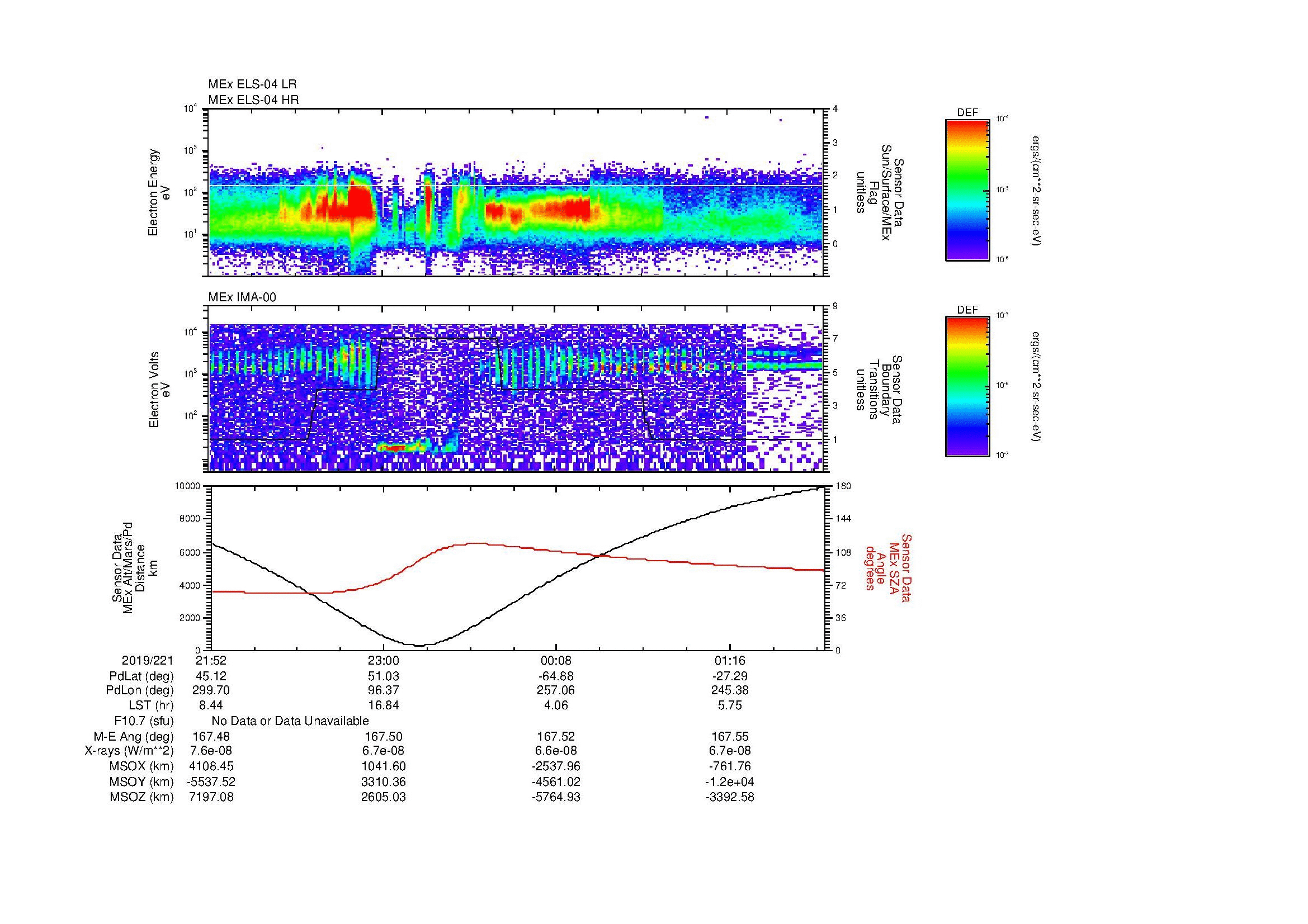 SurveyImages/MAVMPB_MExMPB_2019221_2152_2019222_0155_B_Quicklook_ELS04_IMA00.gif