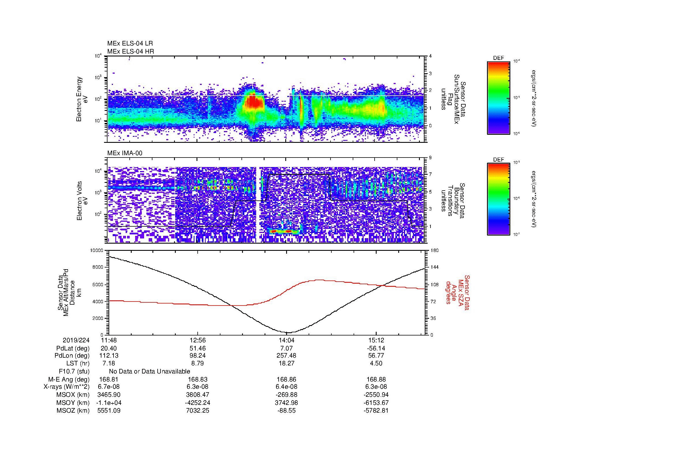 SurveyImages/MAVMPB_MExMPB_2019224_1148_2019224_1551_B_Quicklook_ELS04_IMA00.gif
