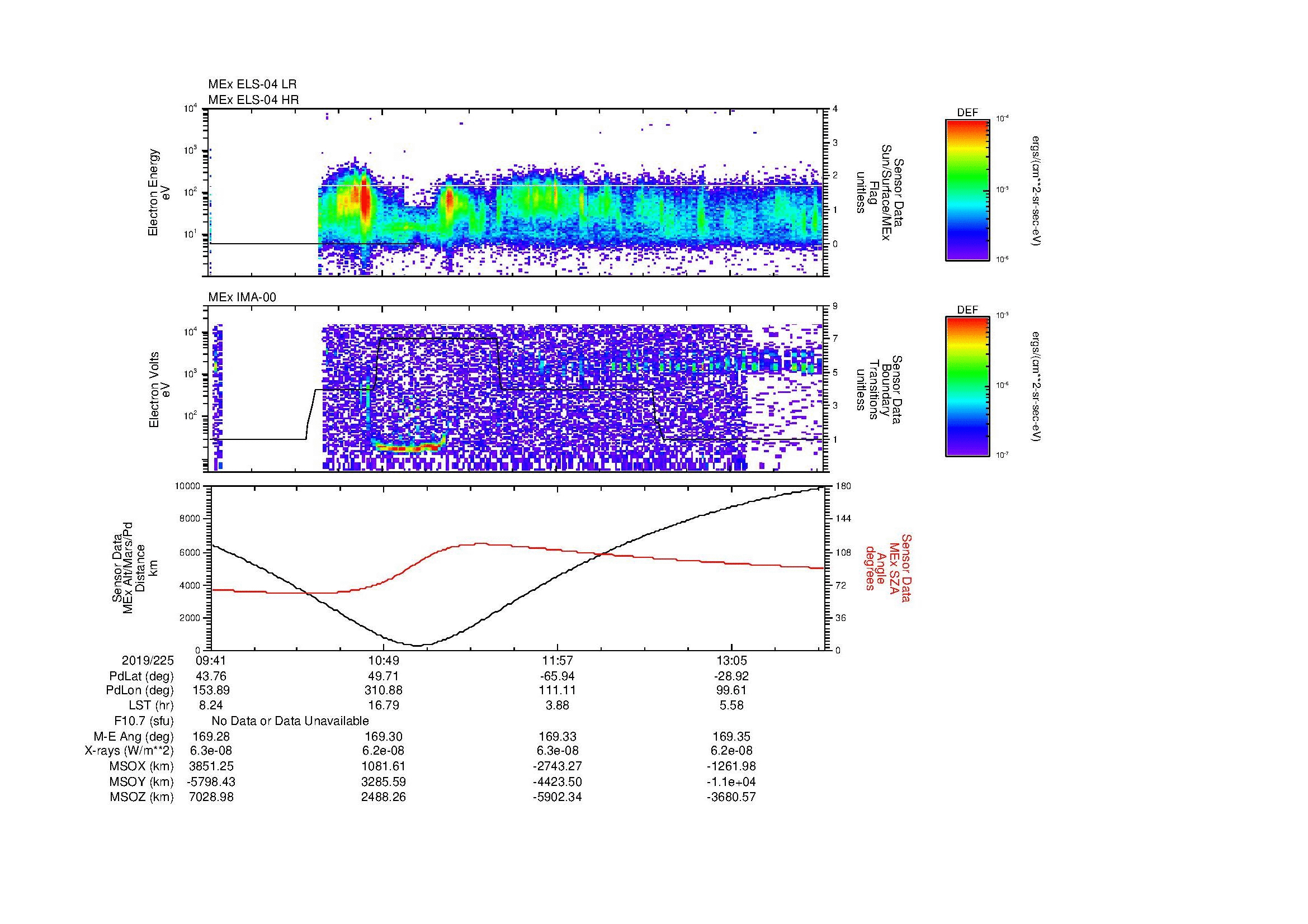 SurveyImages/MAVMPB_MExMPB_2019225_0941_2019225_1343_B_Quicklook_ELS04_IMA00.gif