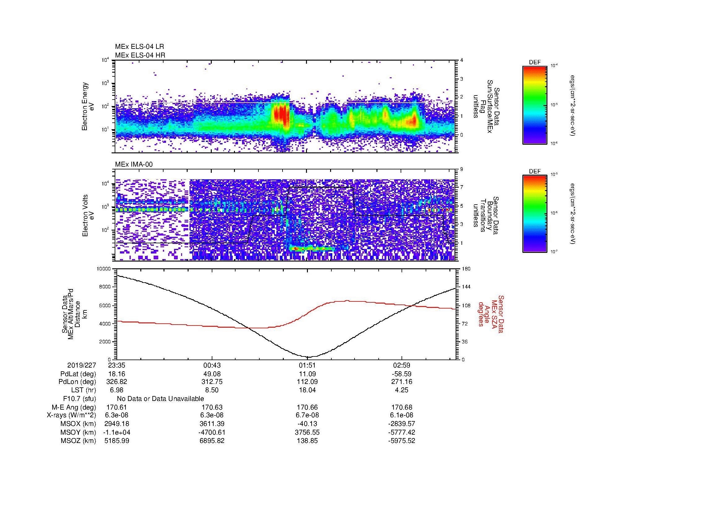 SurveyImages/MAVMPB_MExMPB_2019227_2335_2019228_0339_B_Quicklook_ELS04_IMA00.gif