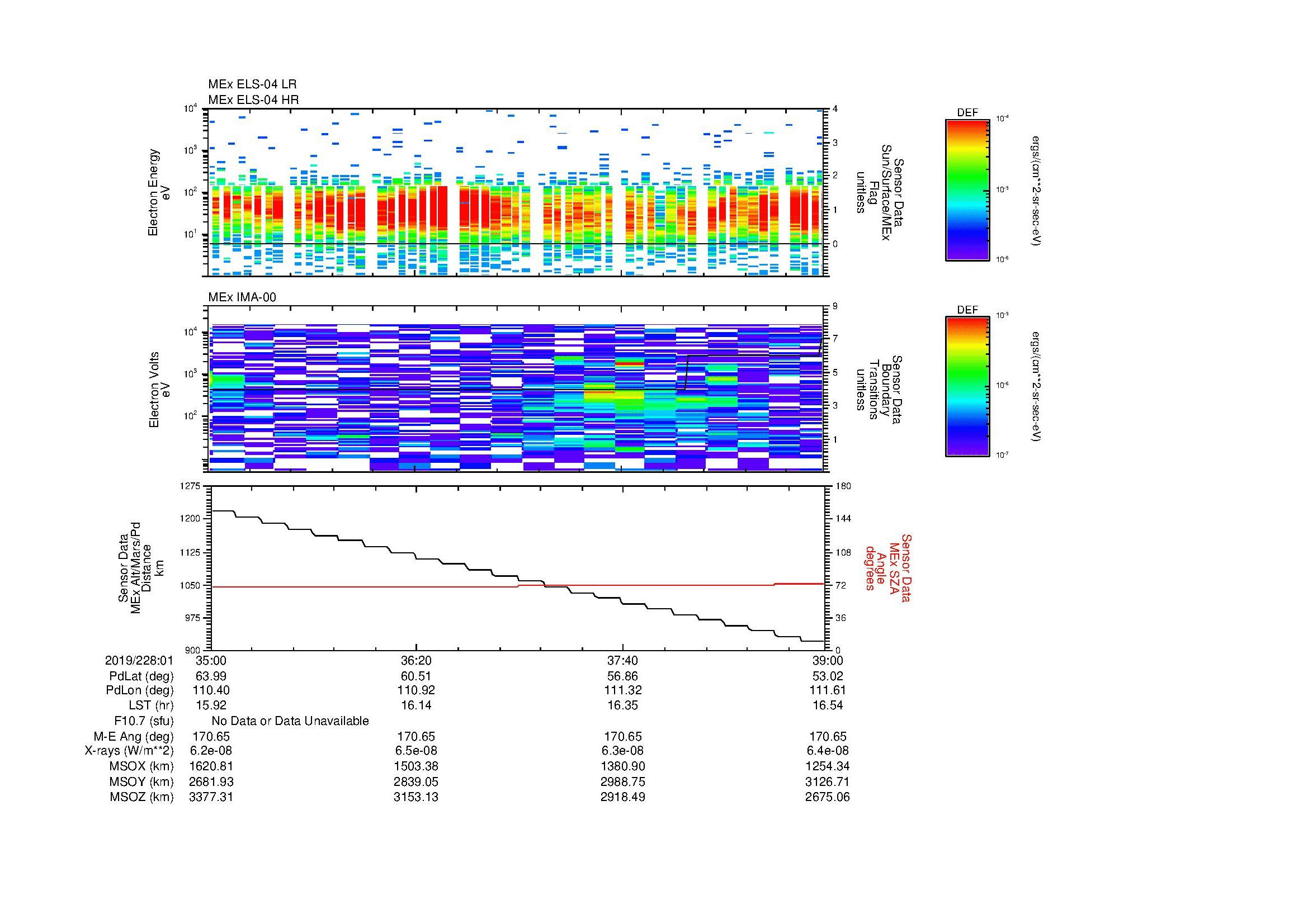 SurveyImages/MAVMPB_MExMPB_2019228_0135_2019228_0139_C_Quicklook_ELS04_IMA00.gif