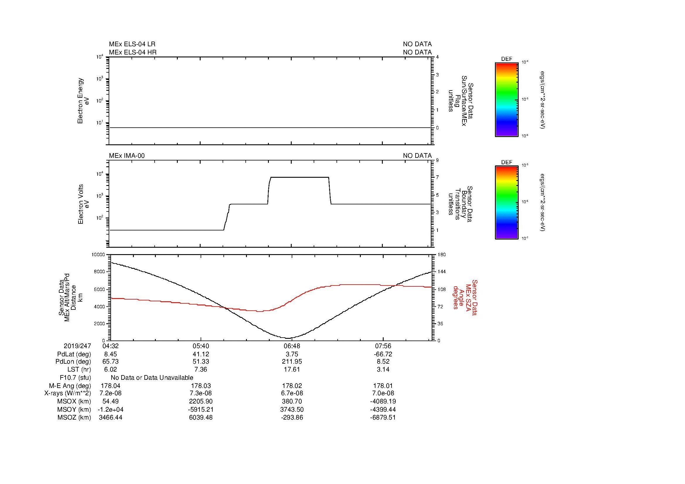SurveyImages/MAVMPB_MExMPB_2019247_0432_2019247_0834_B_Quicklook_ELS04_IMA00.gif
