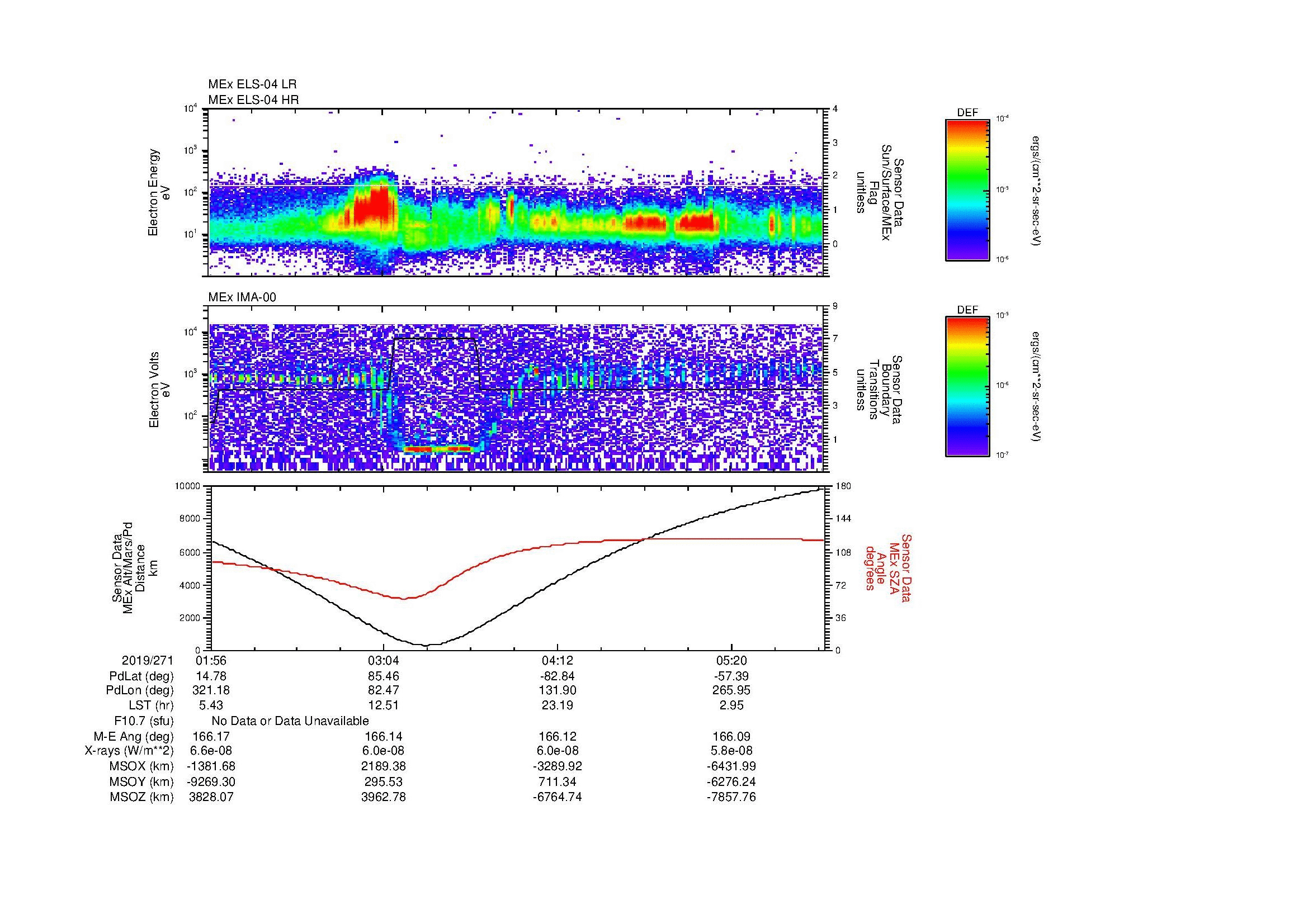 SurveyImages/MAVMPB_MExMPB_2019271_0156_2019271_0558_B_Quicklook_ELS04_IMA00.gif