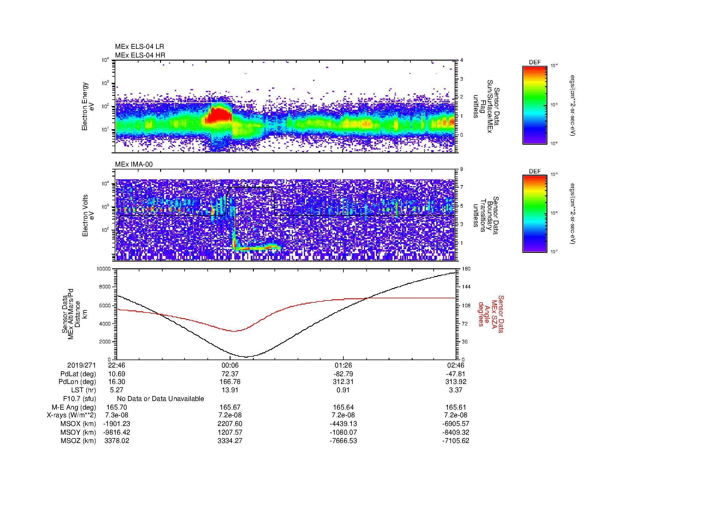 SurveyImages/MAVMPB_MExMPB_2019271_2246_2019272_0247_B_Quicklook_ELS04_IMA00.gif